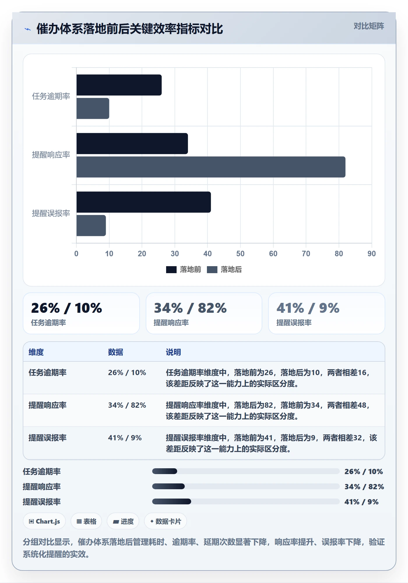 催办怎么做？企业管理者效率提升：任务提醒从0到1