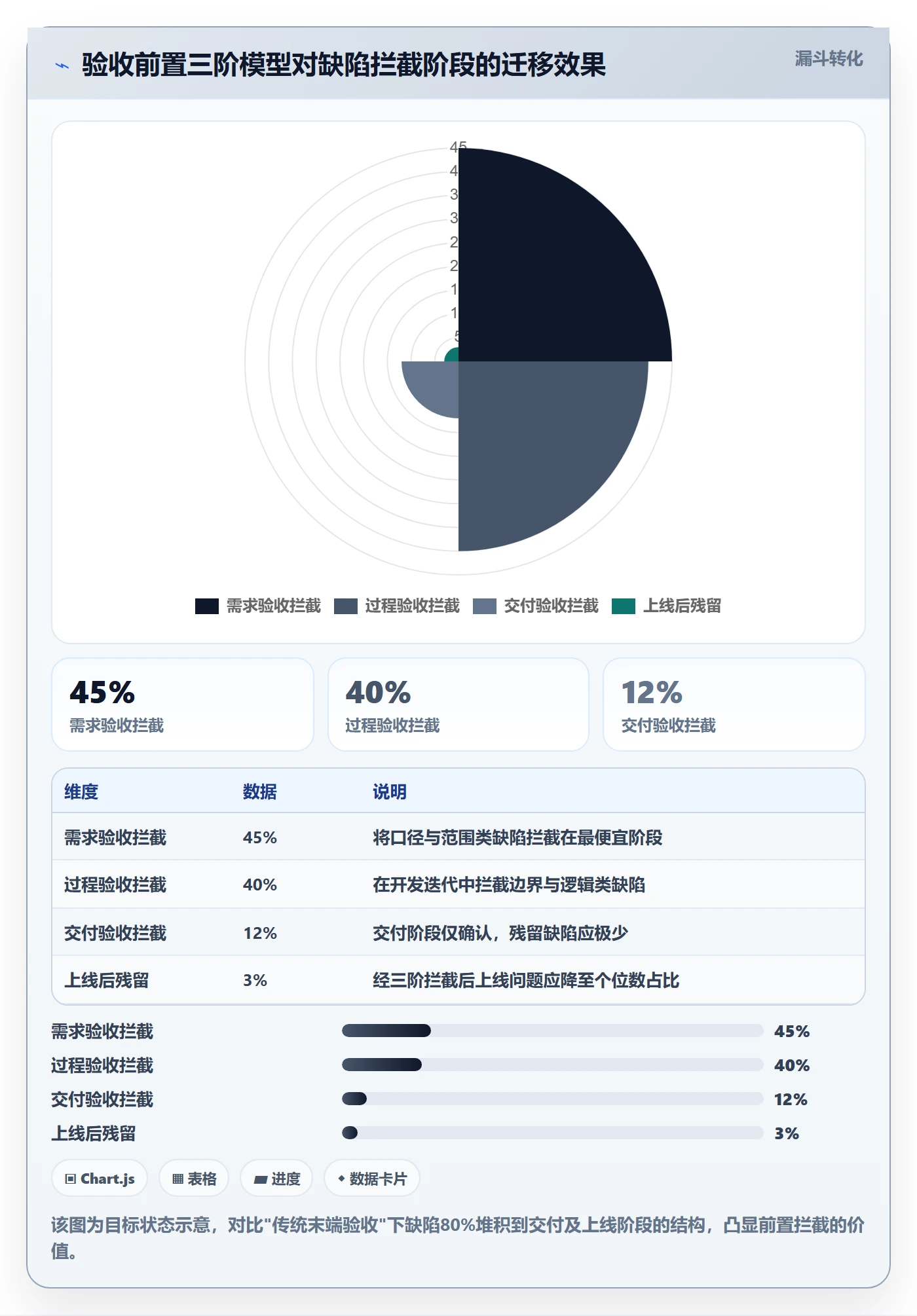 任务验收返工教程：项目经理流程优化，避坑指南