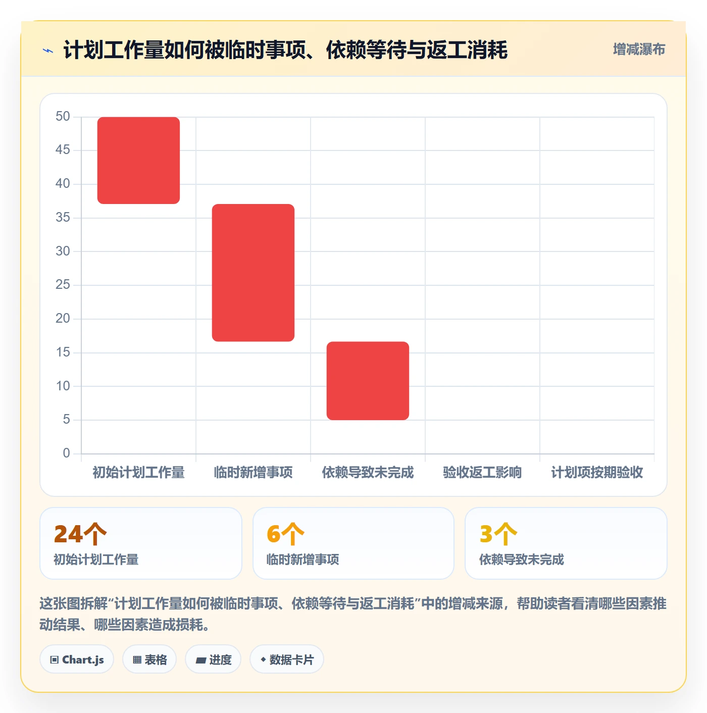 迭代进度流程与规范：企业管理者迭代管理入门指南关键指标
