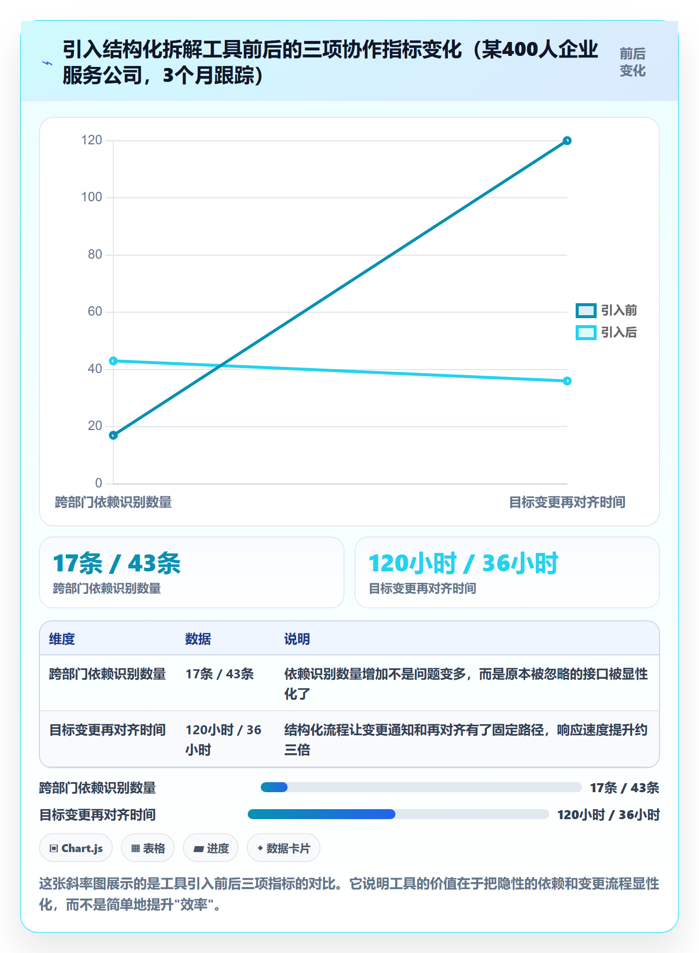 项目目标如何做好目标拆解?跨部门团队入门指南与操作步骤