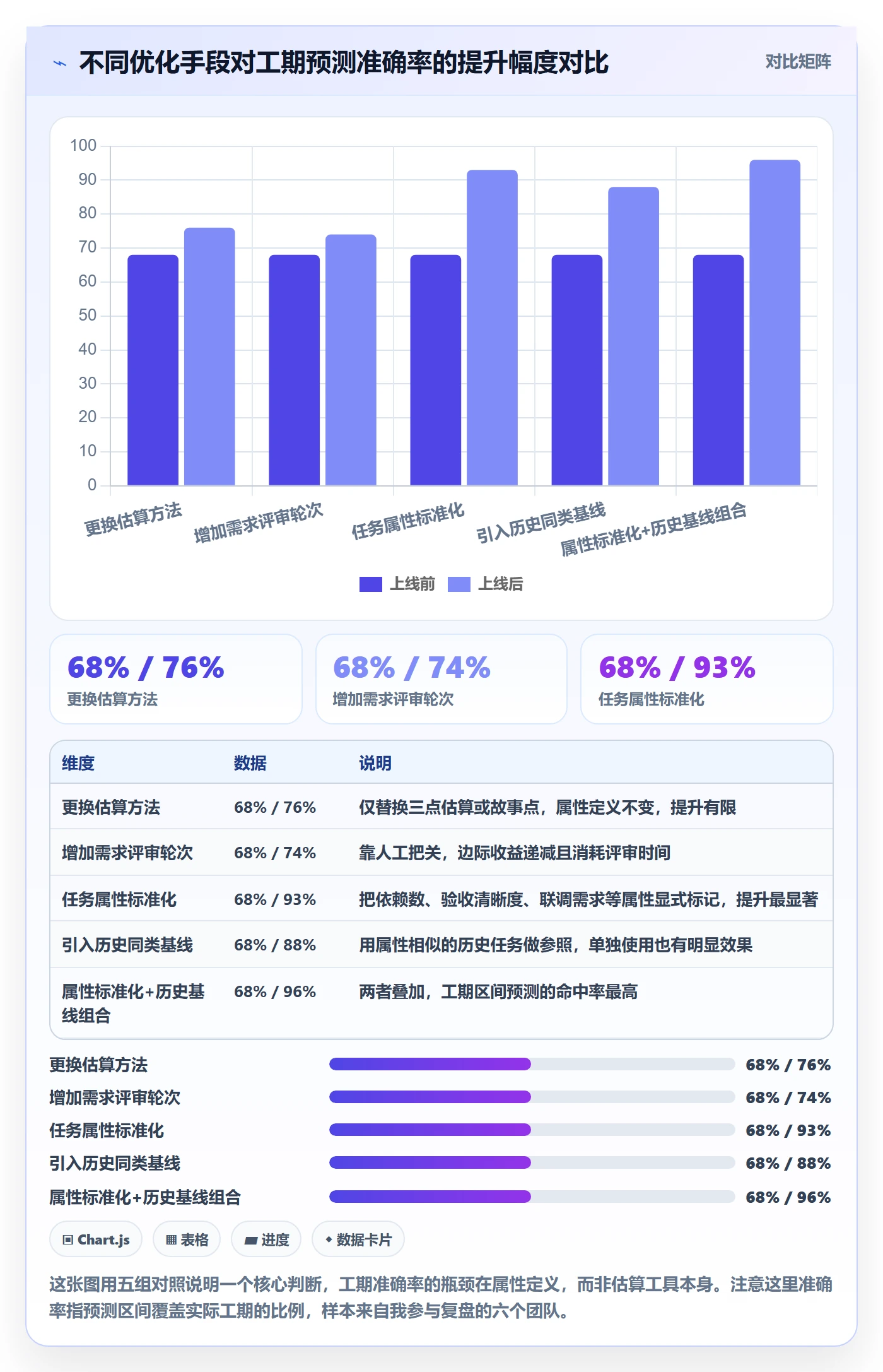 预计工期最佳实践：产品经理任务属性效率提升，常见问题