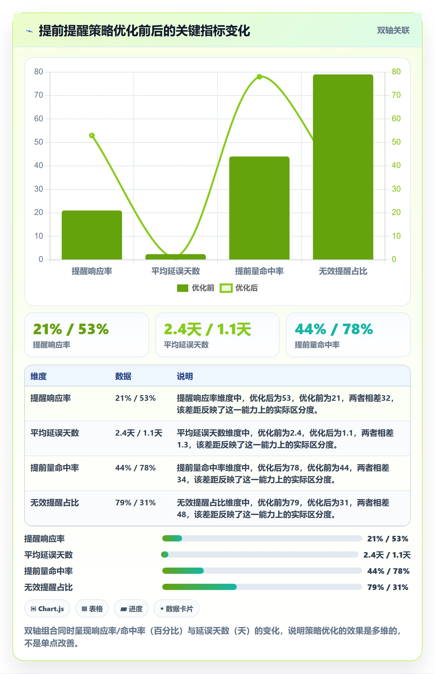 任务提醒提前提醒全流程:跨部门团队数据分析与一文讲清