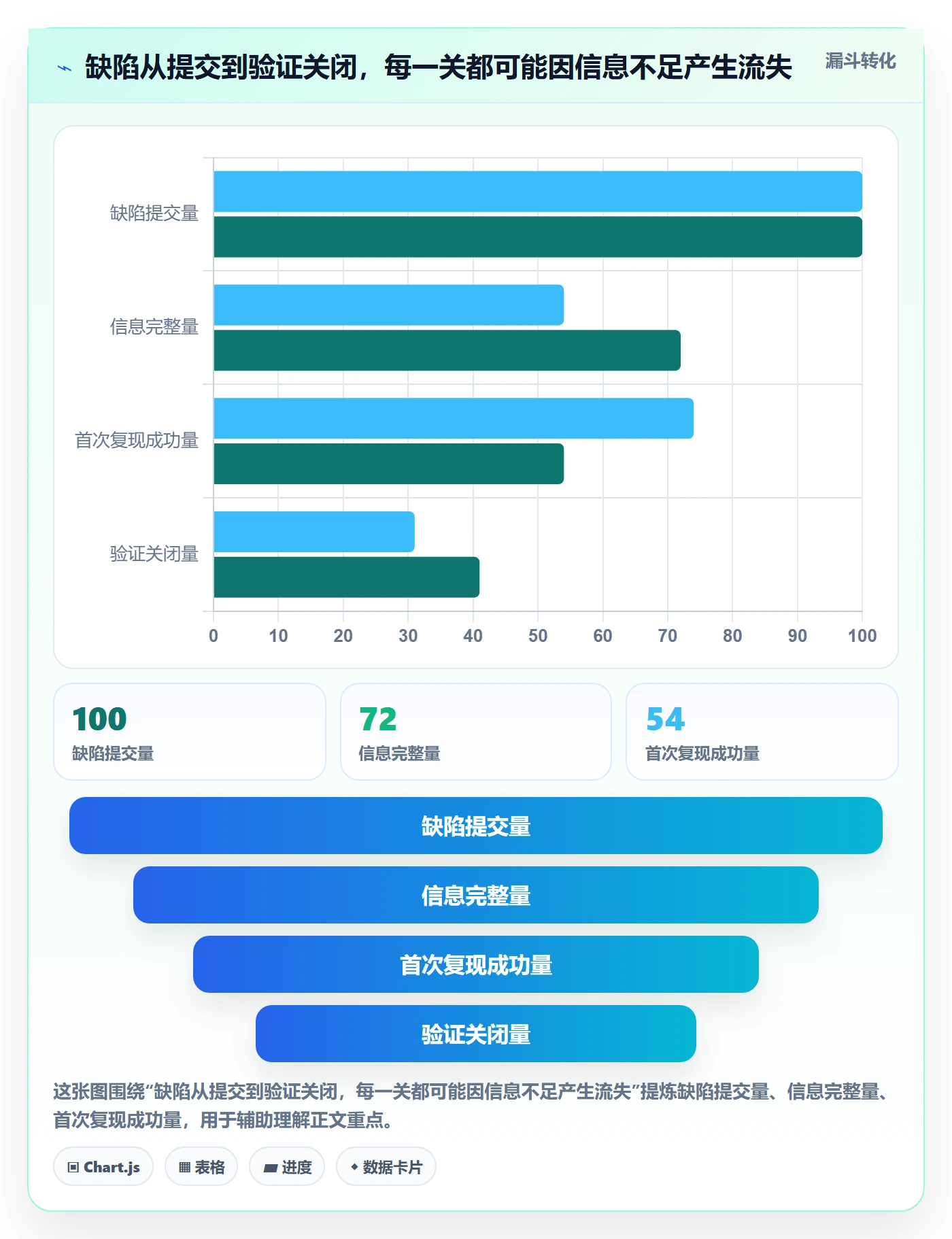 复现步骤管理方法大全：产品经理Bug / 缺陷制度设计落地清单