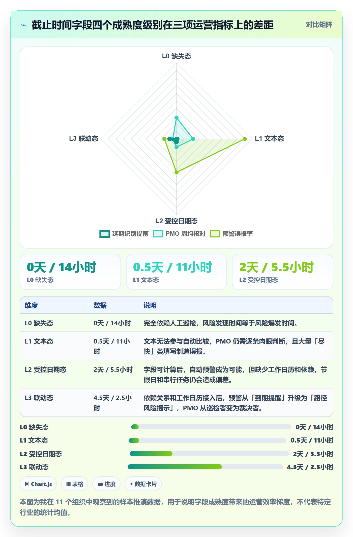 截止时间实操方法：PMO提升任务属性效率的最佳实践方法与模板