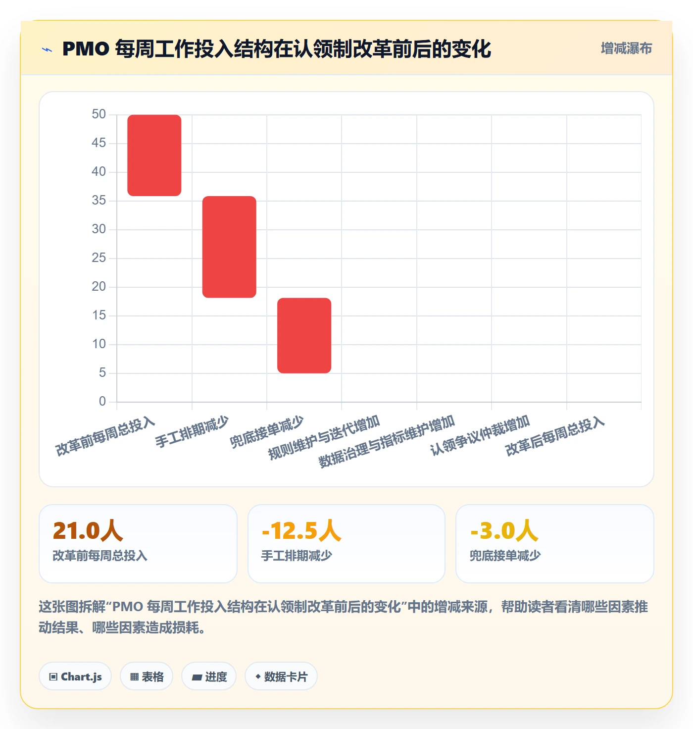 认领管理指南:PMO如何做好任务分派,最佳实践全流程