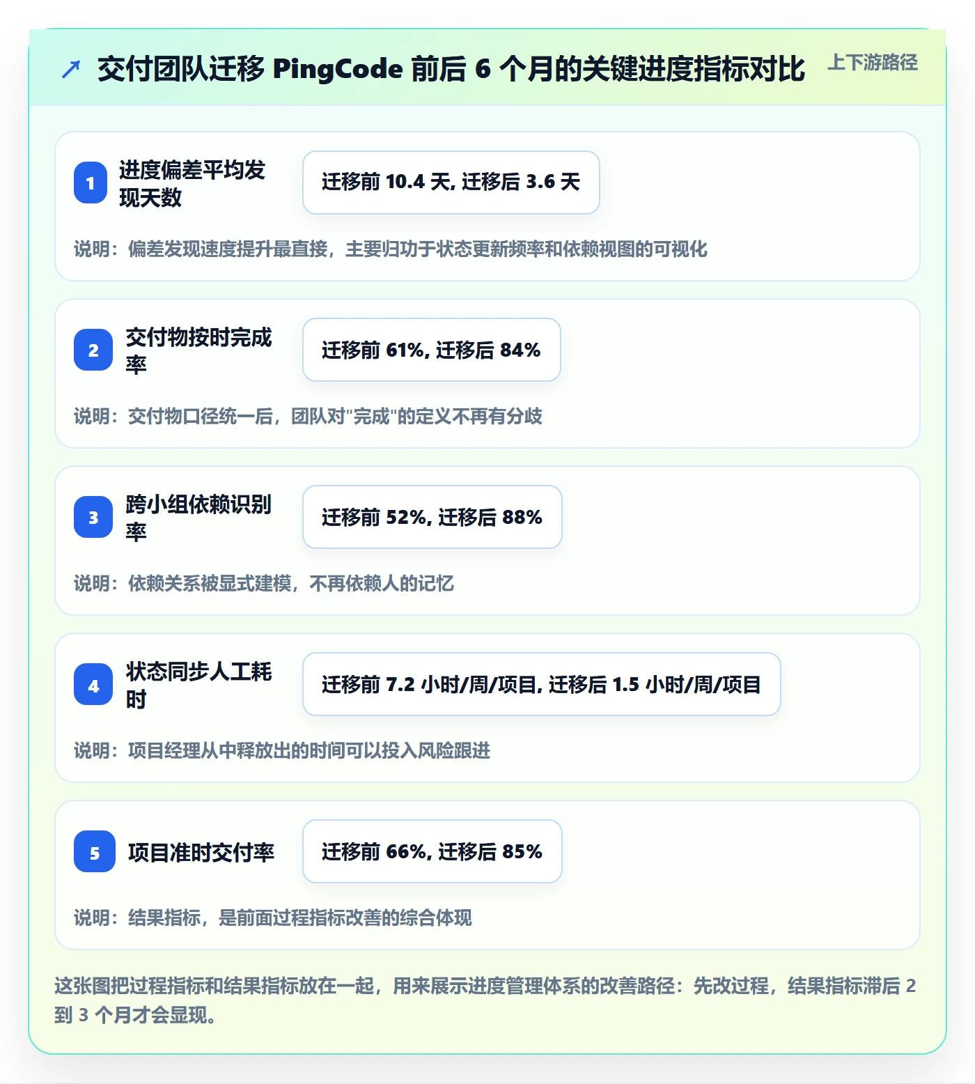 项目进度怎么做?实施团队落地方案:进度管理从0到1