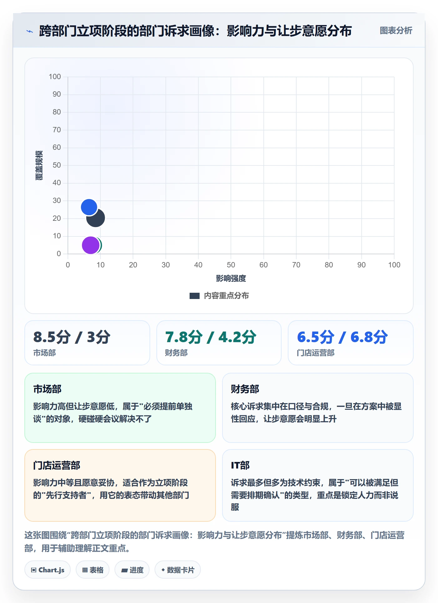 项目负责人管理方法大全:跨部门团队项目立项协同管理落地清单