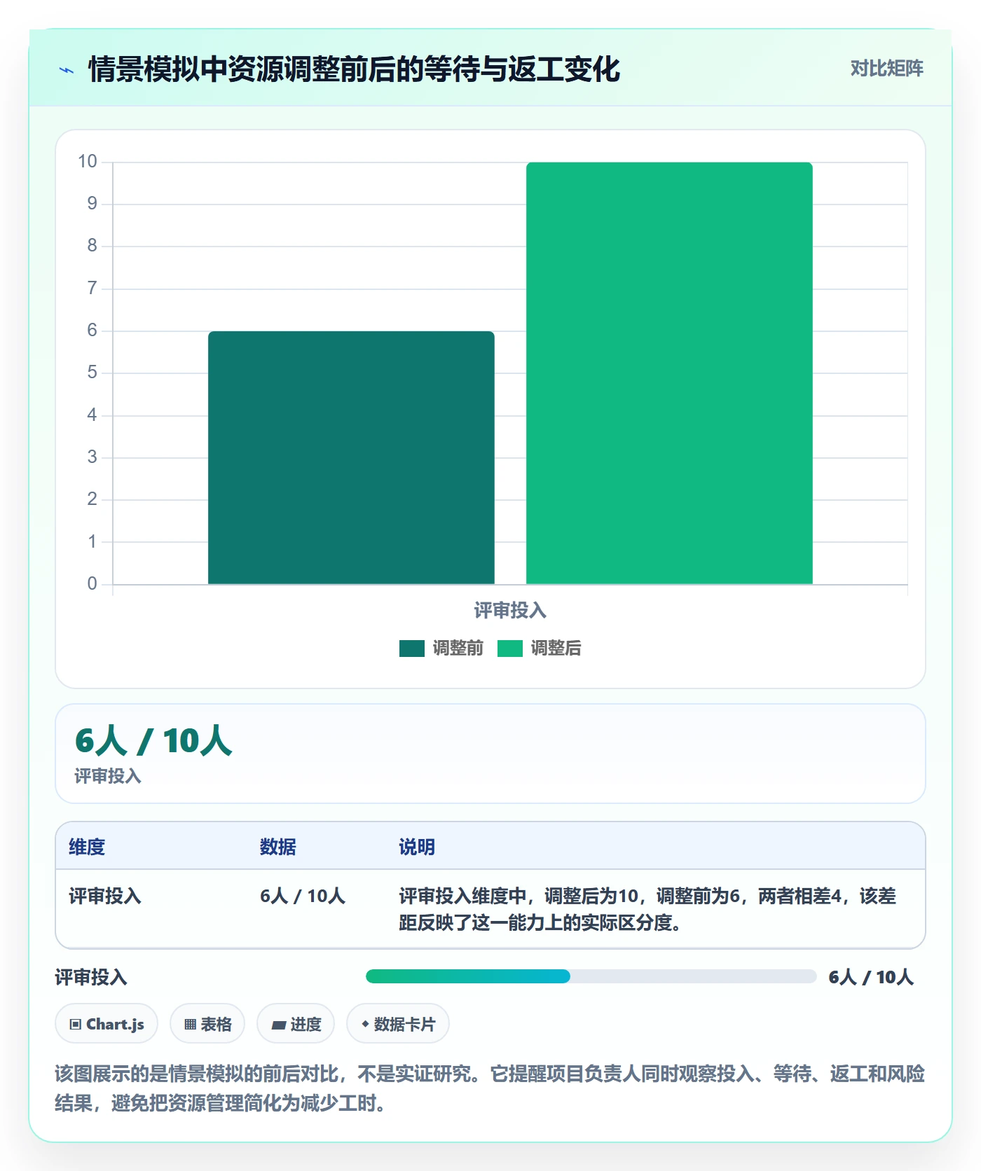 资源分配管理指南:项目负责人如何做好资源管理,数据分析全流程