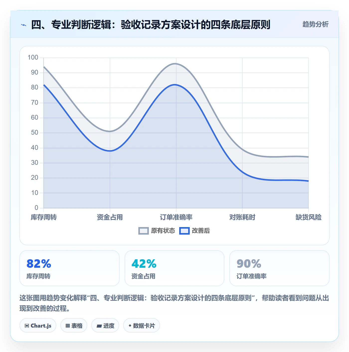 四、专业判断逻辑:验收记录方案设计的四条底层原则