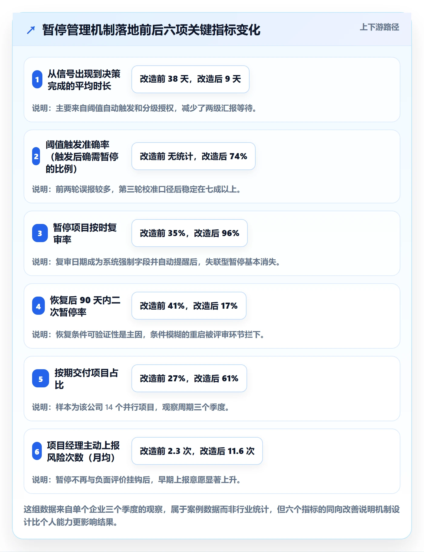 暂停管理指南:管理层如何做好任务执行,数据分析全流程