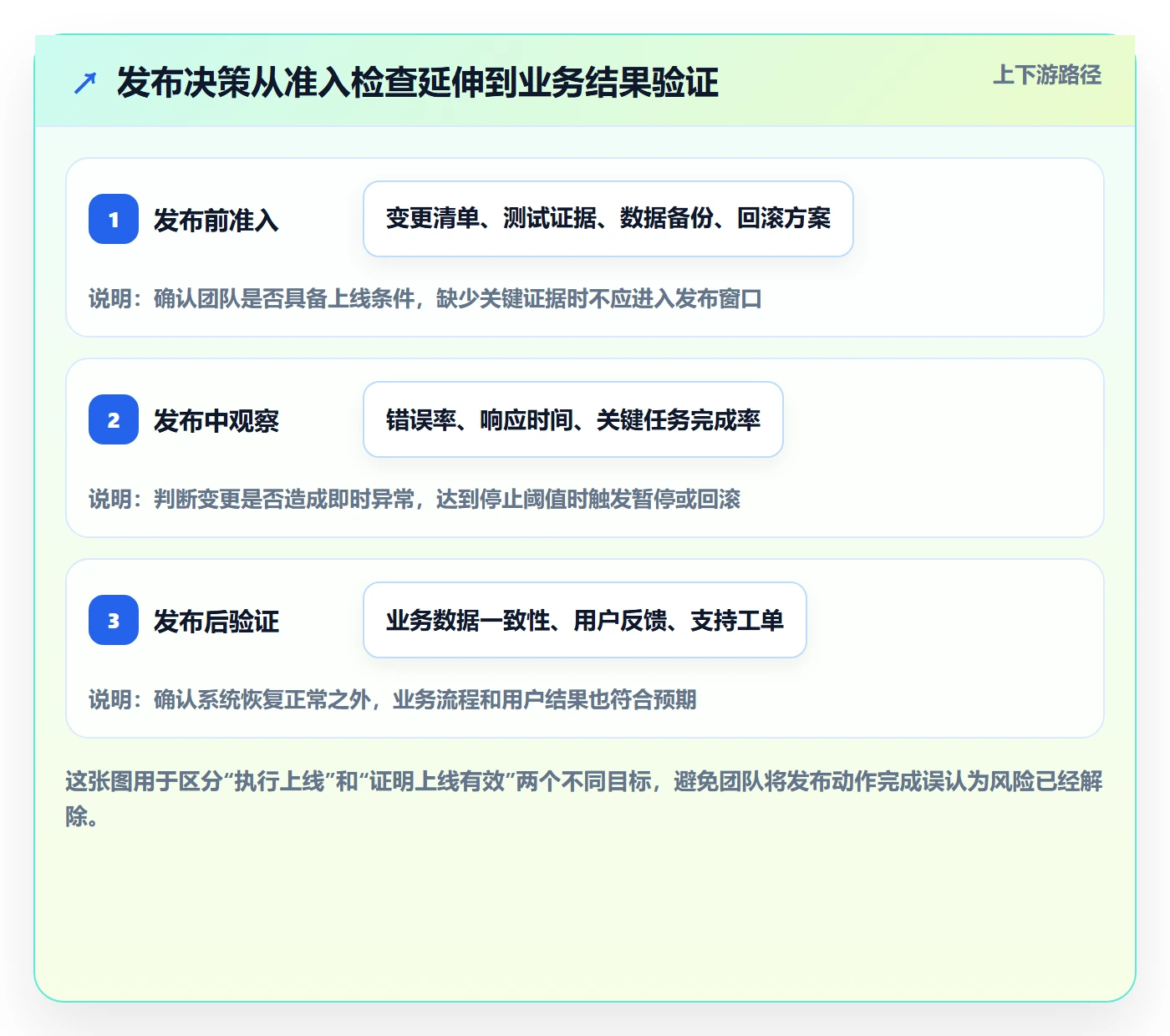 发布检查管理指南：实施团队如何做好发布管理，数据分析全流程