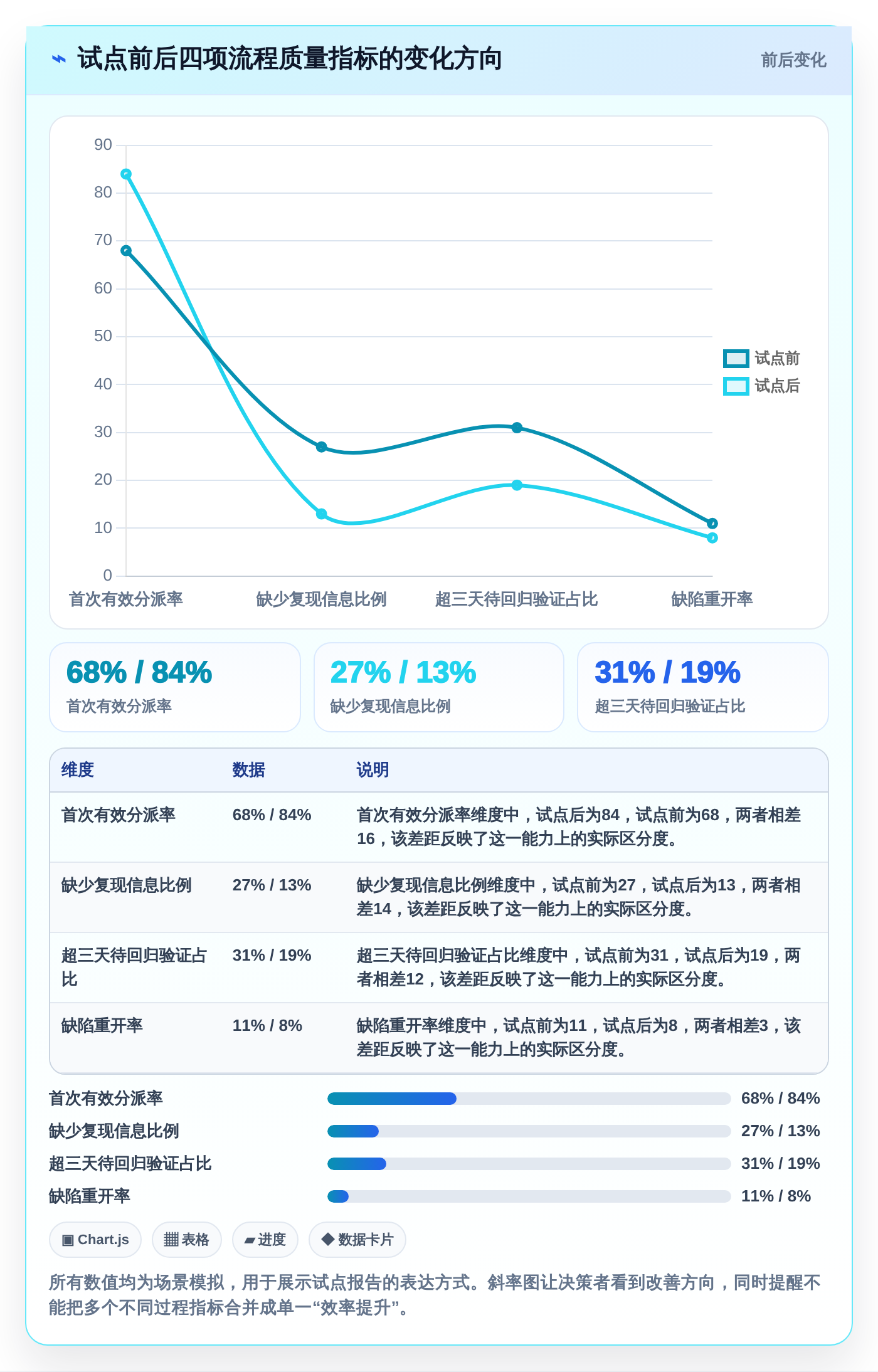 项目管理新趋势:2026年最值得投资的5款基于工作流的软件缺陷跟踪管理系统