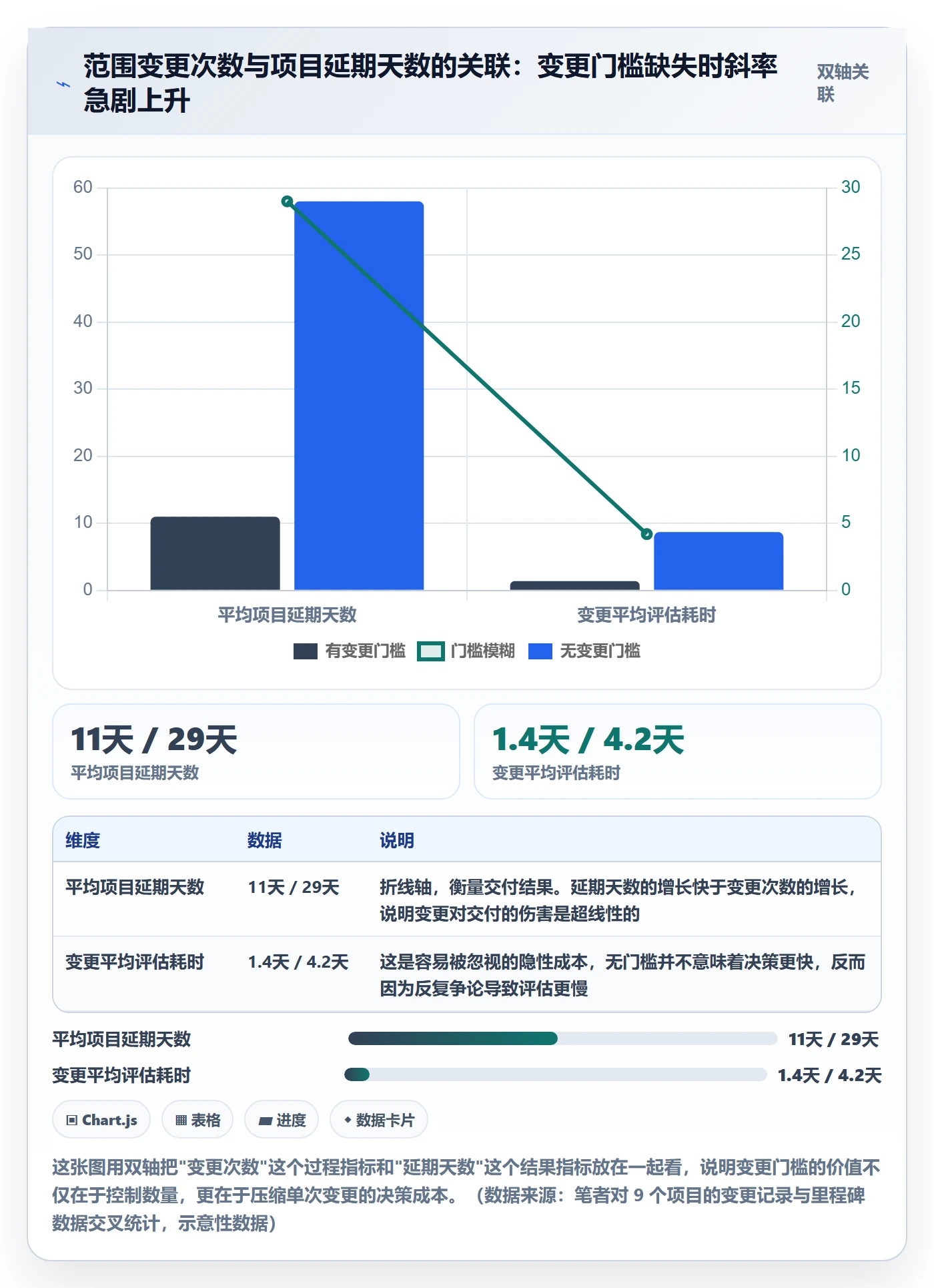 项目范围范围定义教程：跨部门团队风险控制，避坑指南