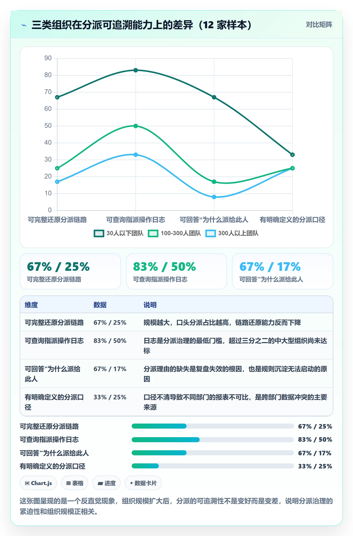 指派流程与规范:企业管理者任务分派数据分析关键指标