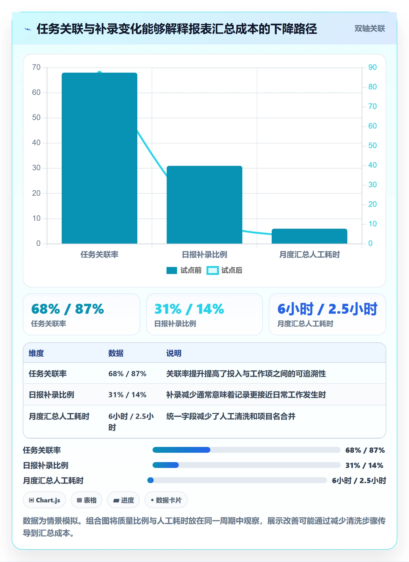 日报工时管理方法大全：产品经理工时表落地方案落地清单