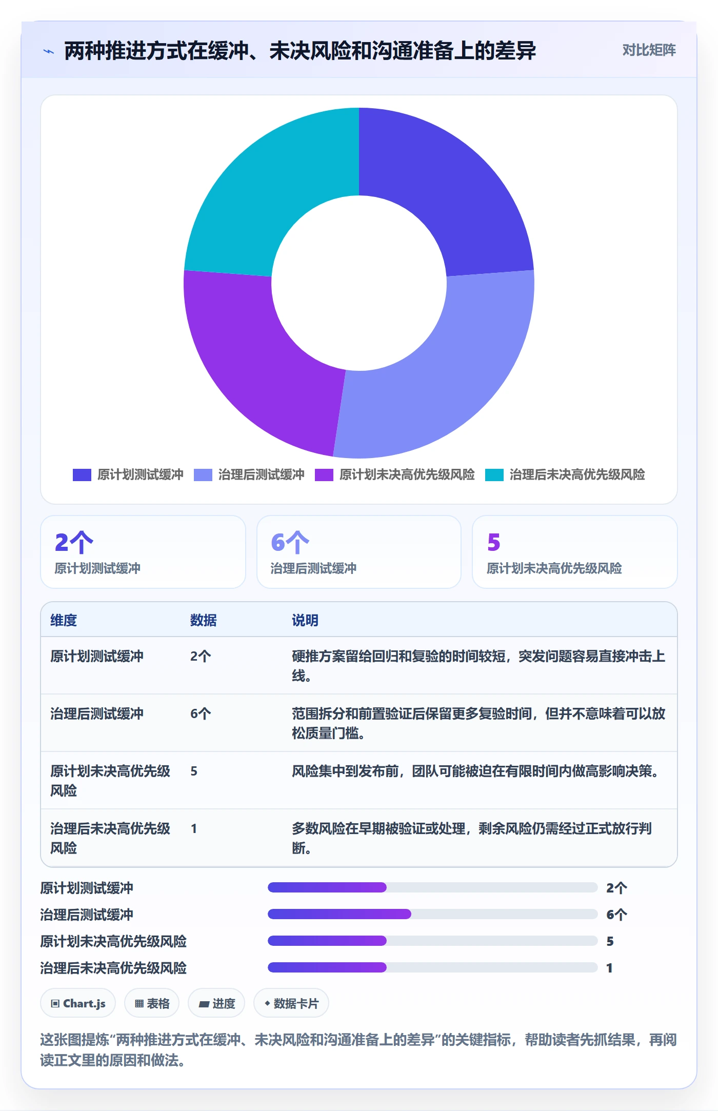 版本发布时间怎么做?项目负责人协同管理:版本管理从0到1