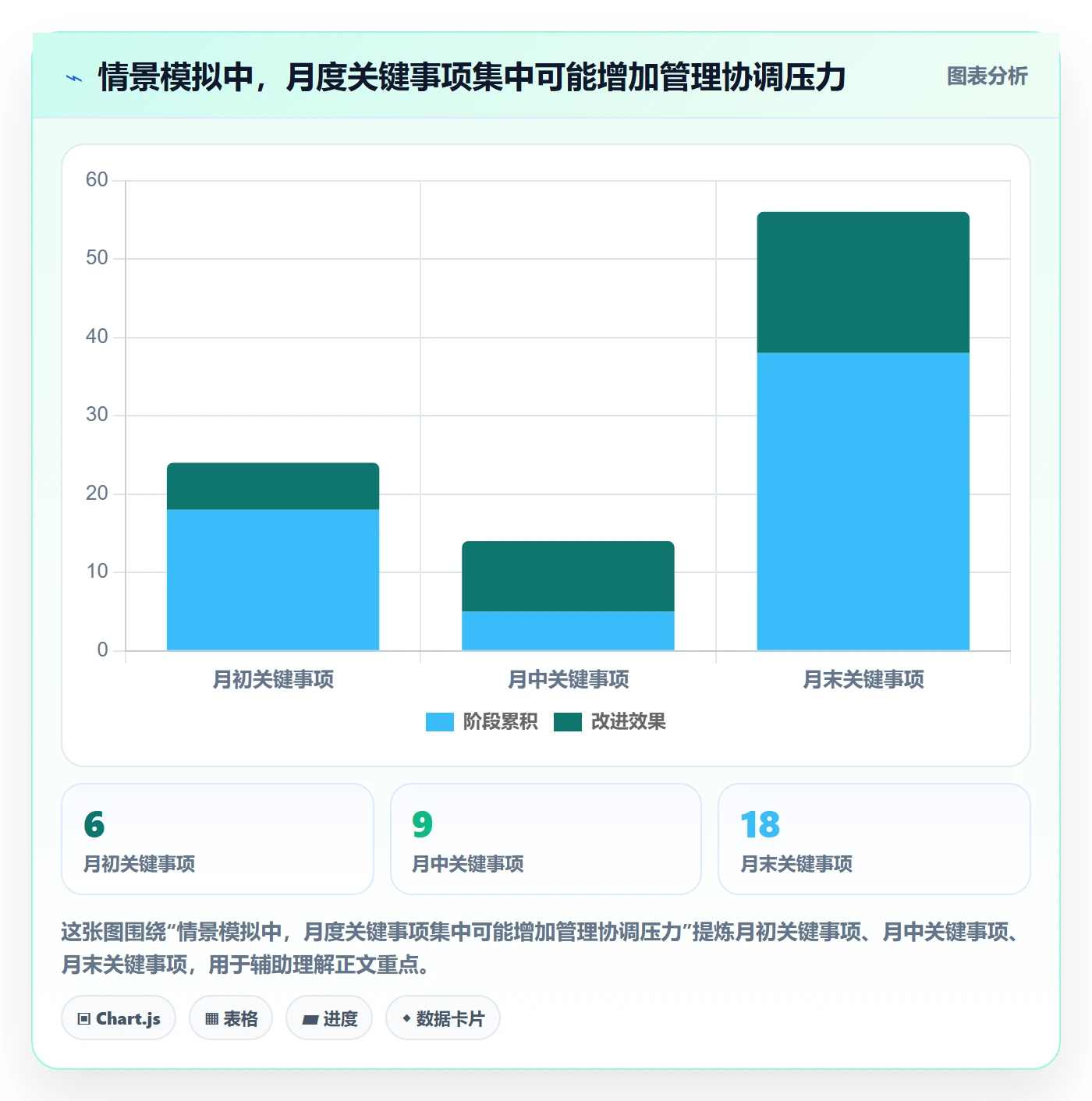 月视图落地方案:管理层开展日历视图的最佳实践案例解析