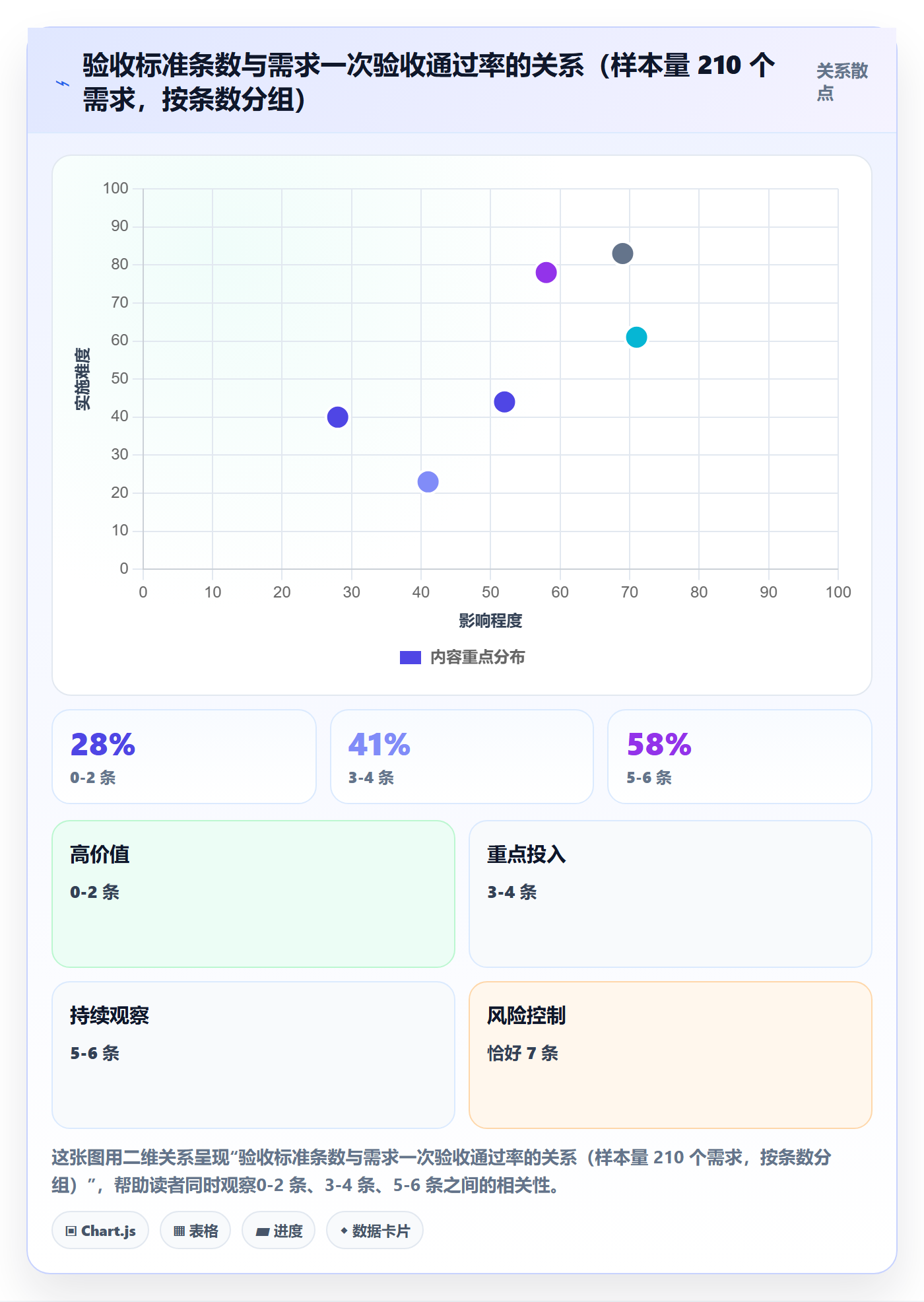 提交怎么做？产品经理入门指南：任务验收从0到1