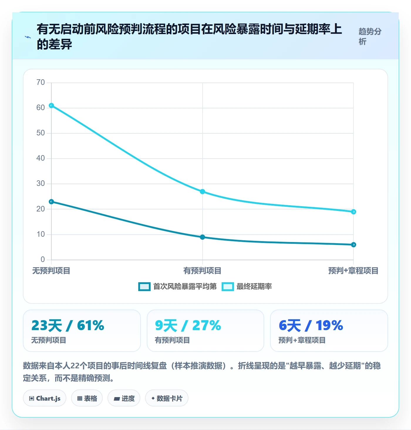 开始怎么做?项目成员风险控制:任务执行从0到1
