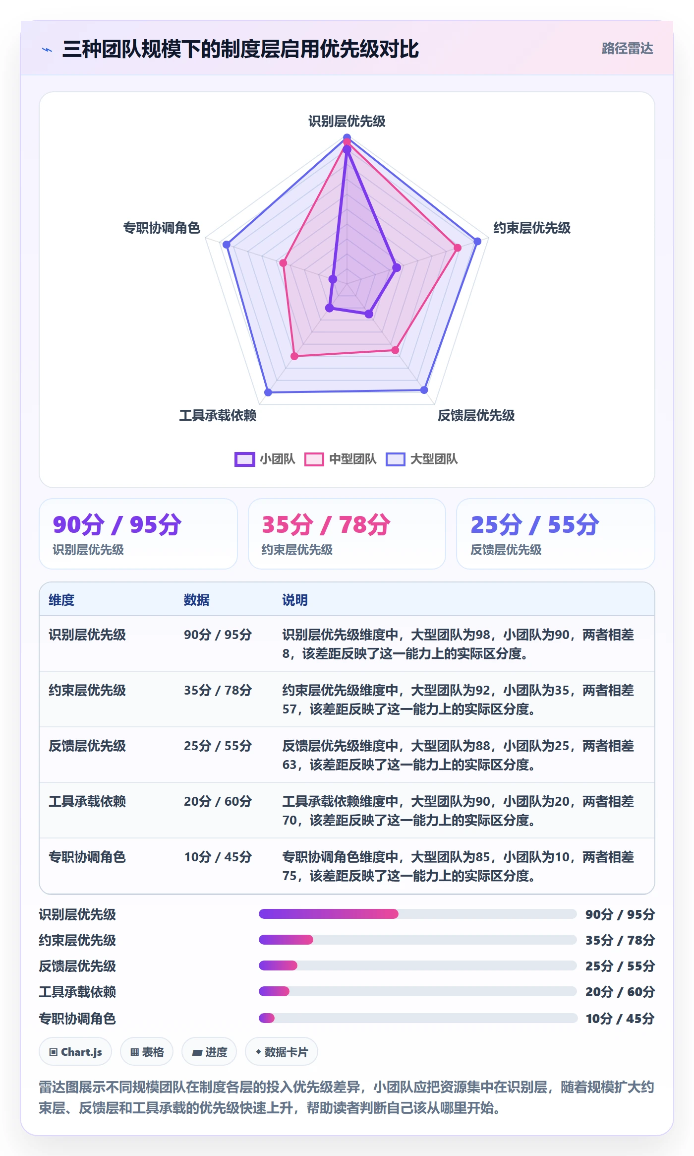 前置任务实操方法：研发团队提升任务依赖效率的制度设计方法与模板