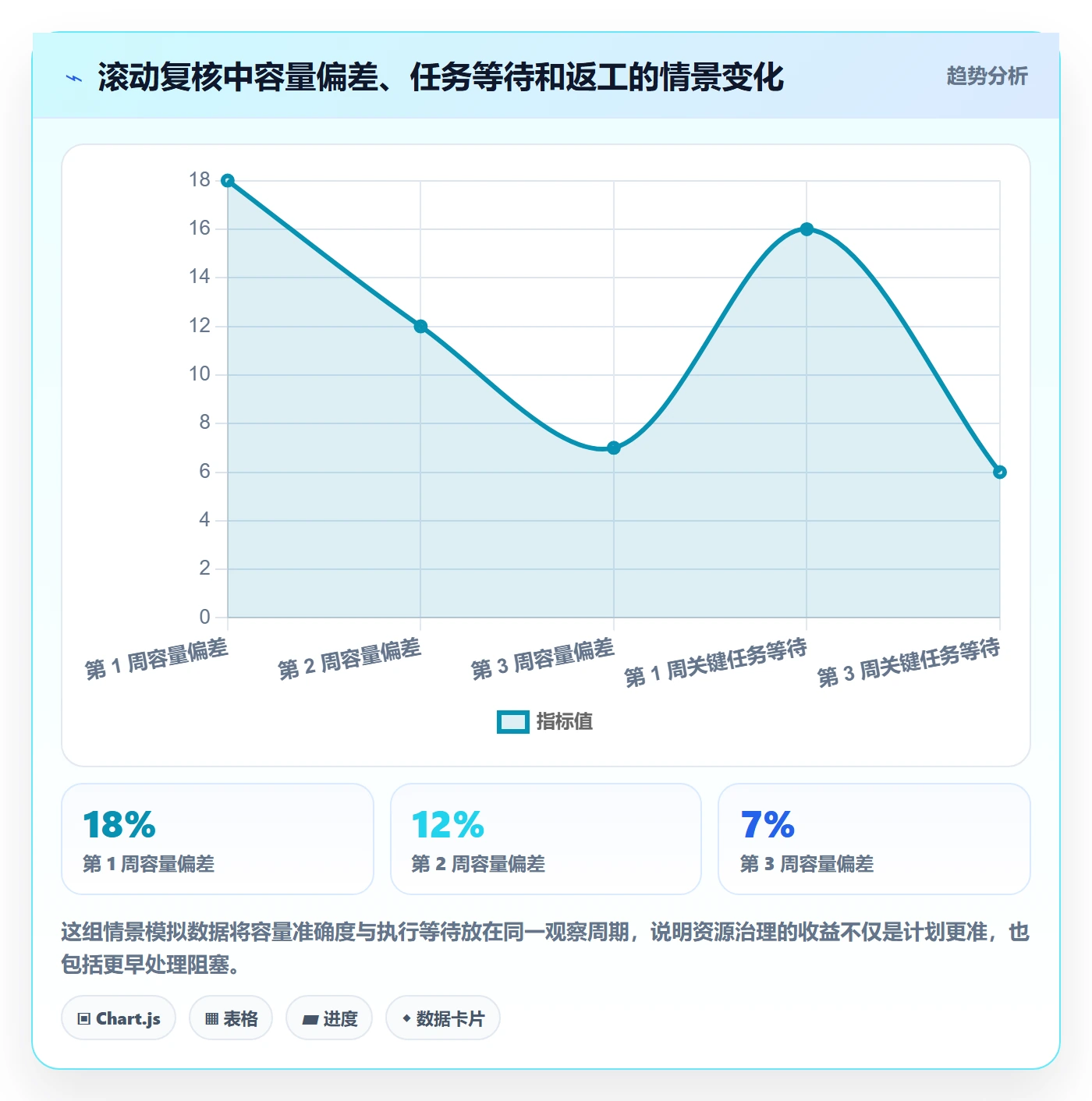 投入比例管理方法大全:项目负责人人力资源计划实操方法落地清单