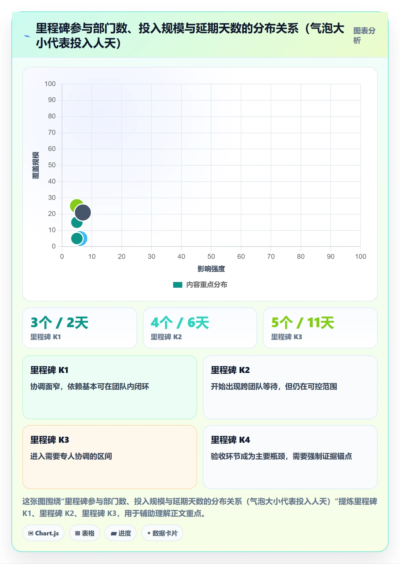 里程碑节点状态全流程：跨部门团队协同管理与一文讲清