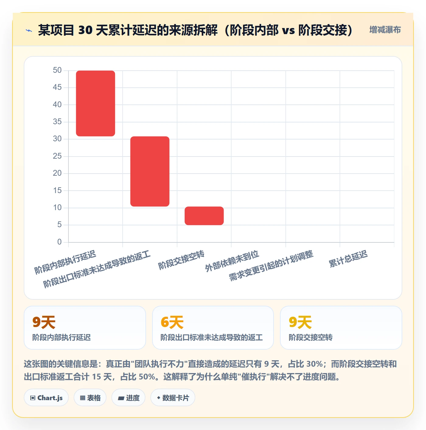 阶段进度管理方法大全:管理层进度管理效率提升落地清单