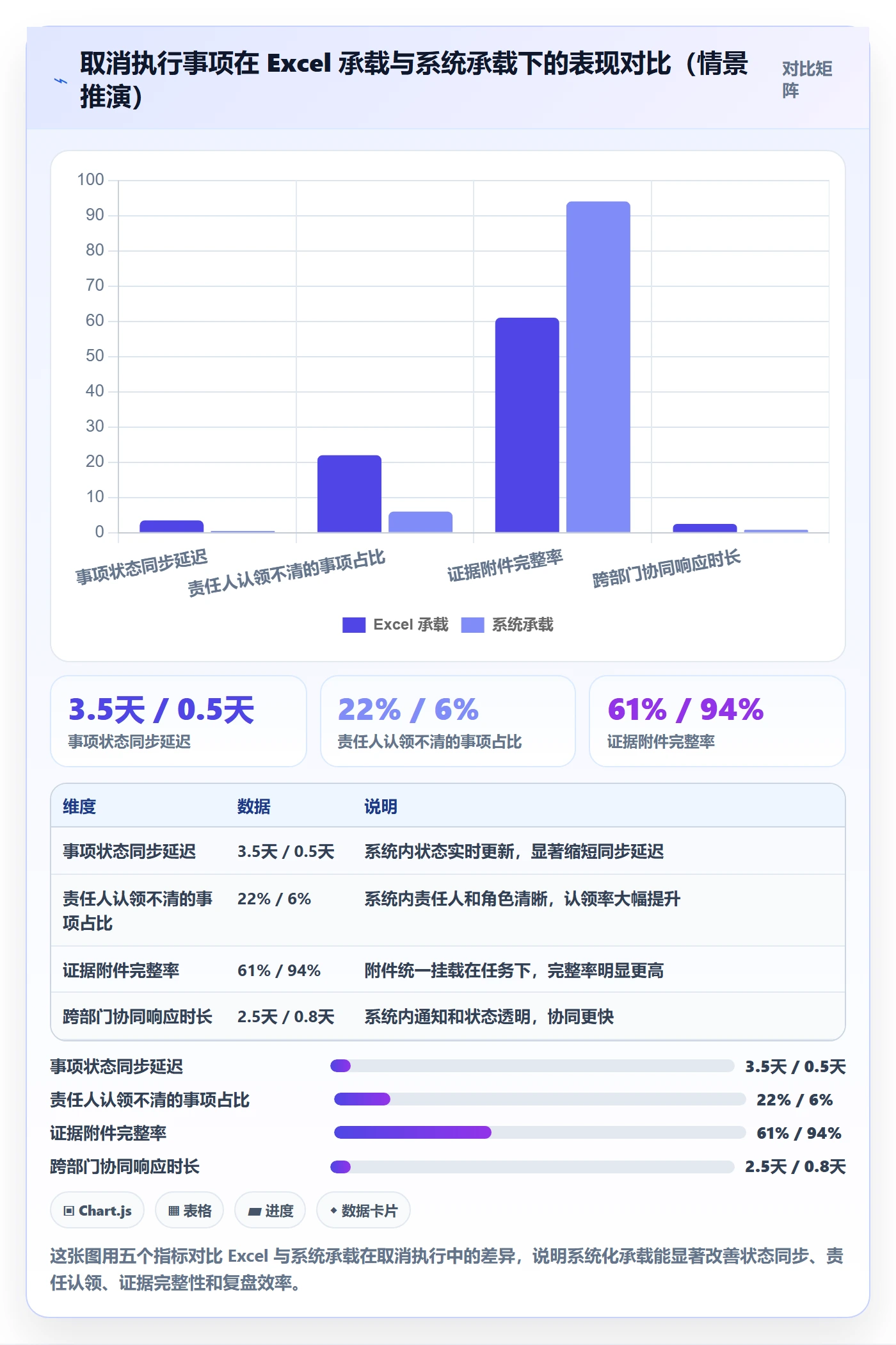 取消落地方案:项目负责人开展任务执行的风险控制案例解析