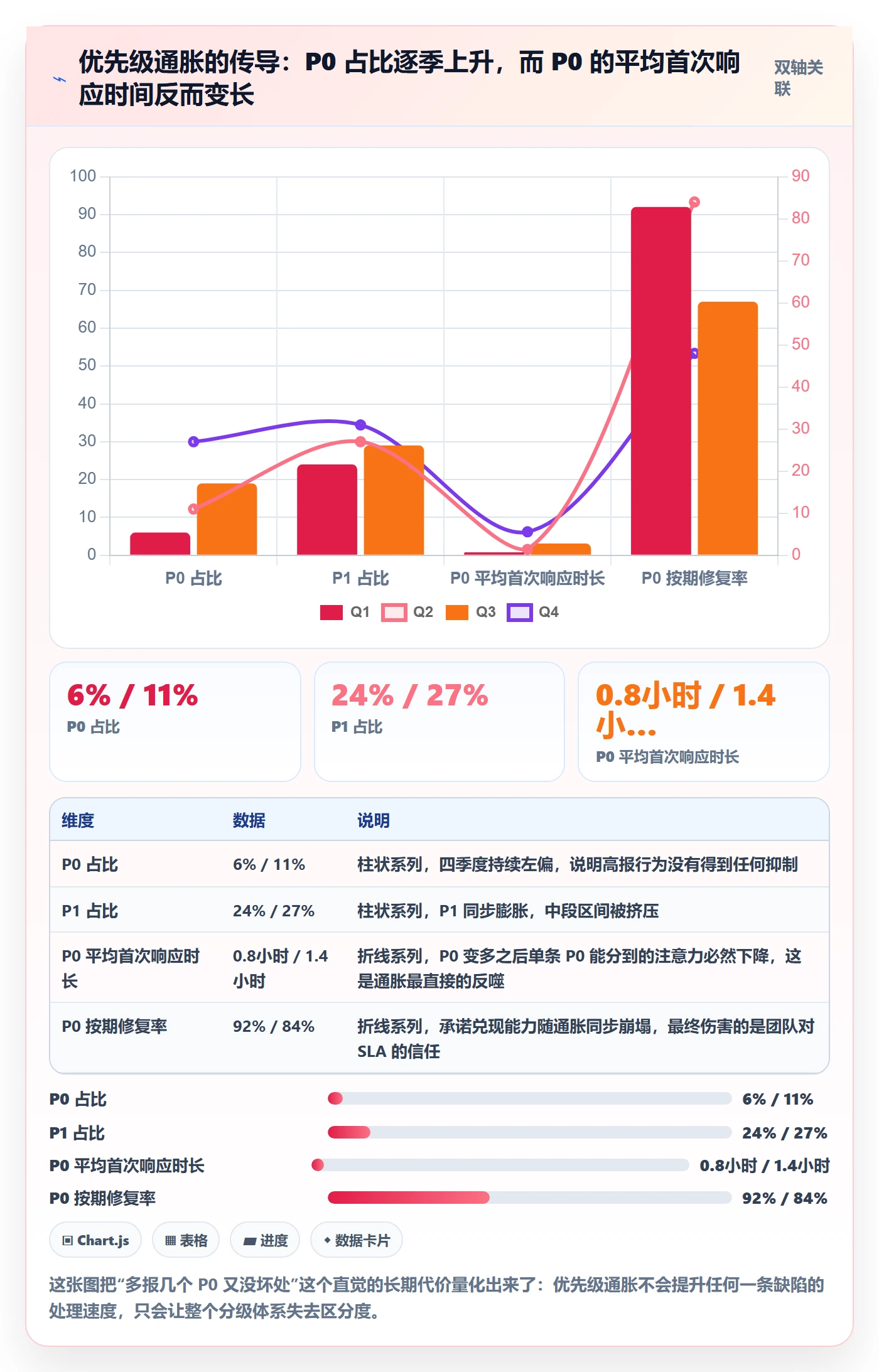 Bug / 缺陷优先级教程:项目成员协同管理,避坑指南