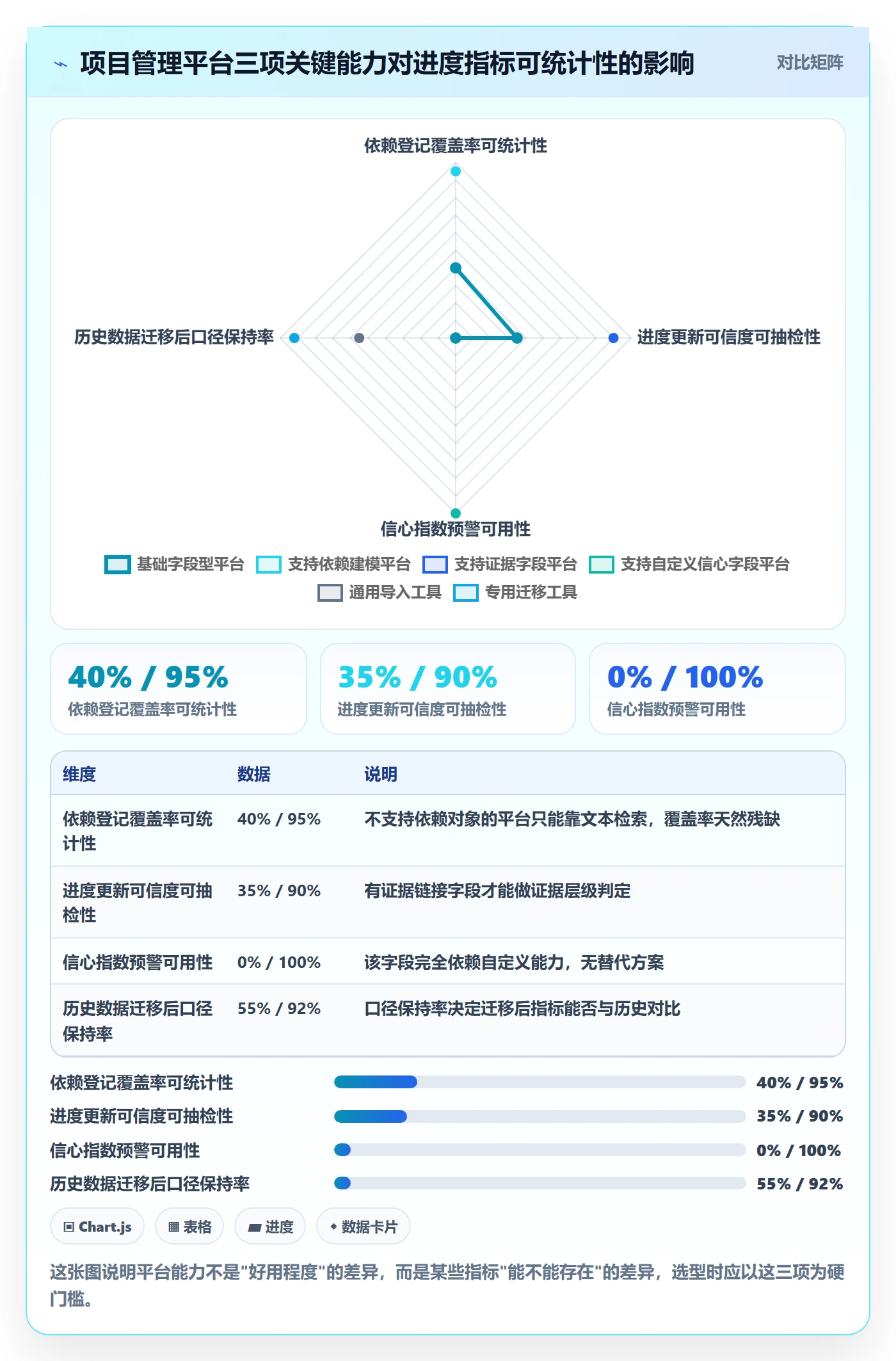 进度更新流程与规范：项目经理进度管理落地方案关键指标