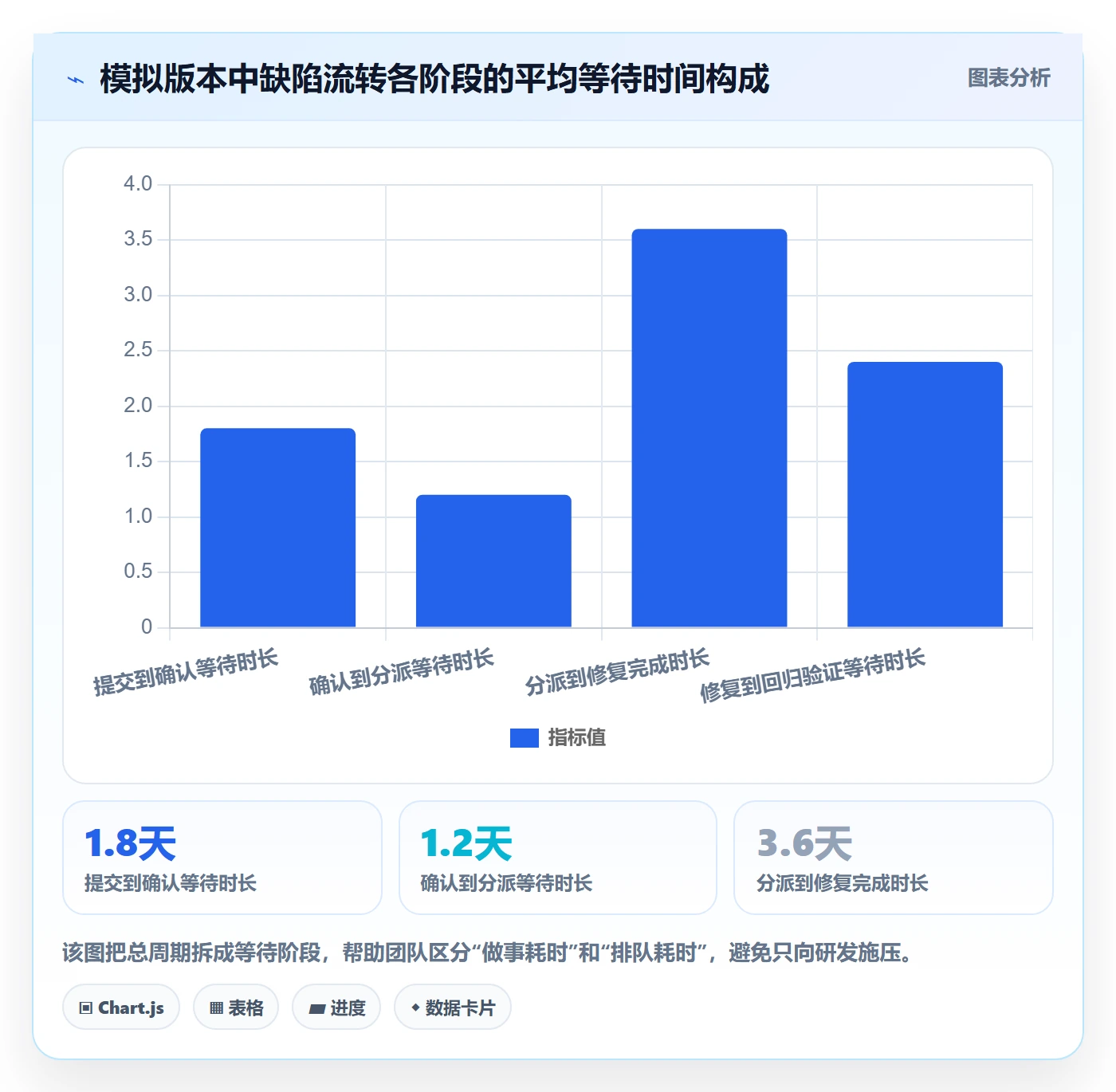 Bug / 缺陷缺陷教程：项目经理流程优化，避坑指南