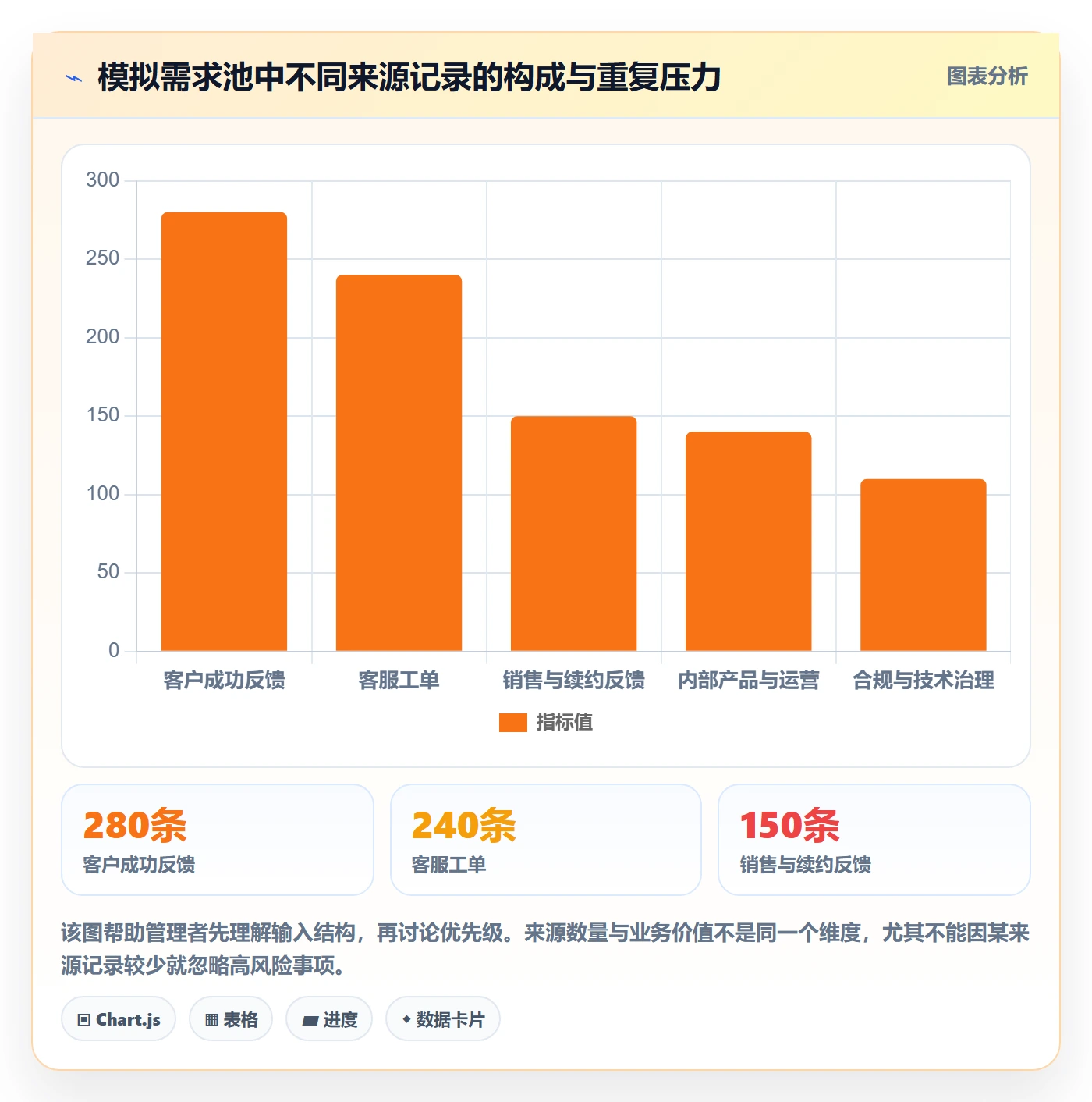 需求分析落地方案:企业管理者开展需求管理的数据分析案例解析