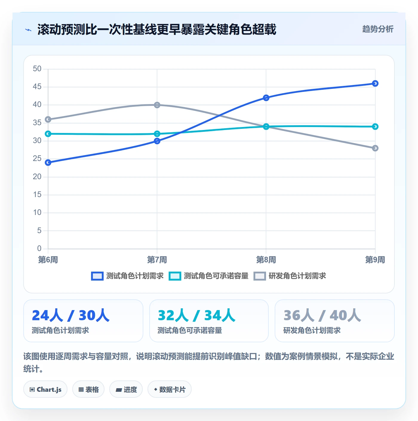 投入比例怎么做?跨部门团队协同管理:人力资源计划从0到1