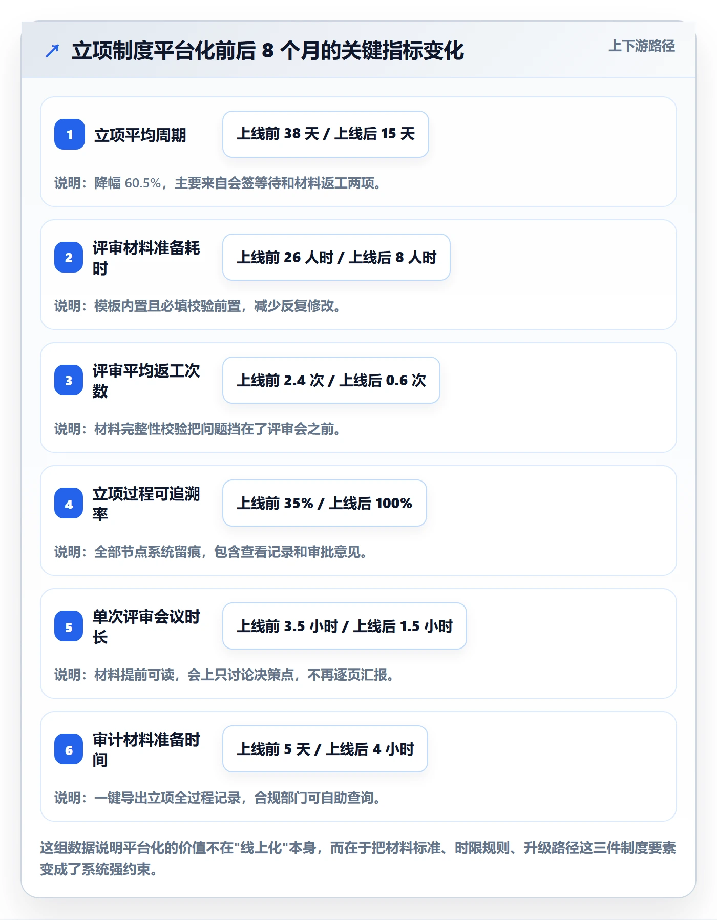 项目立项周期全流程:实施团队制度设计与一文讲清