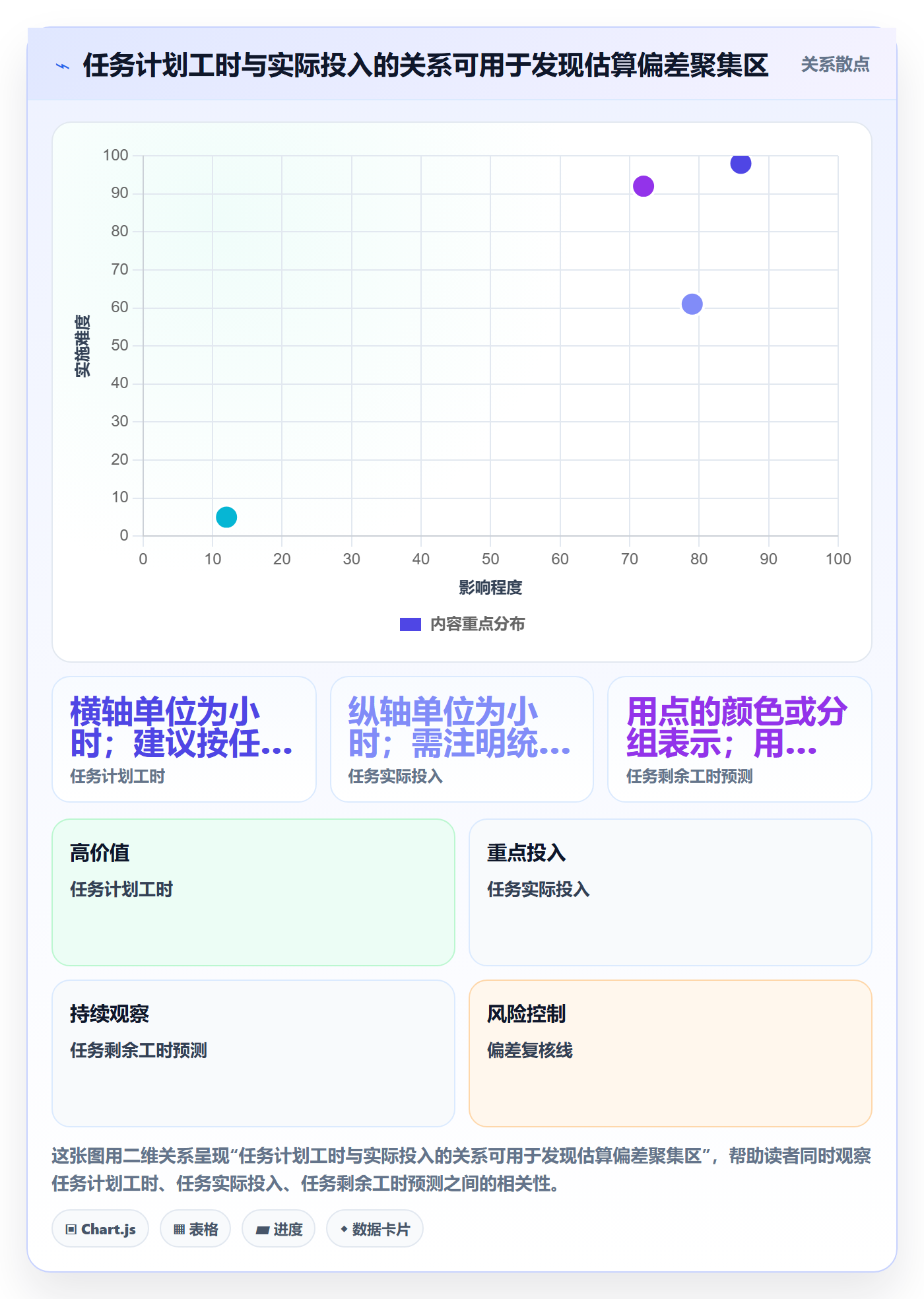 工时表任务工时教程:项目负责人落地方案,避坑指南