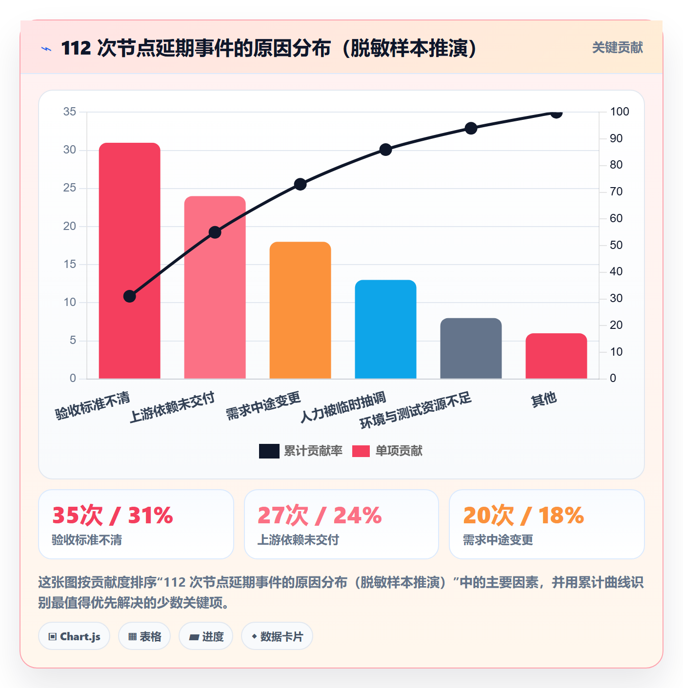 节点延期落地方案:项目成员开展里程碑的效率提升案例解析