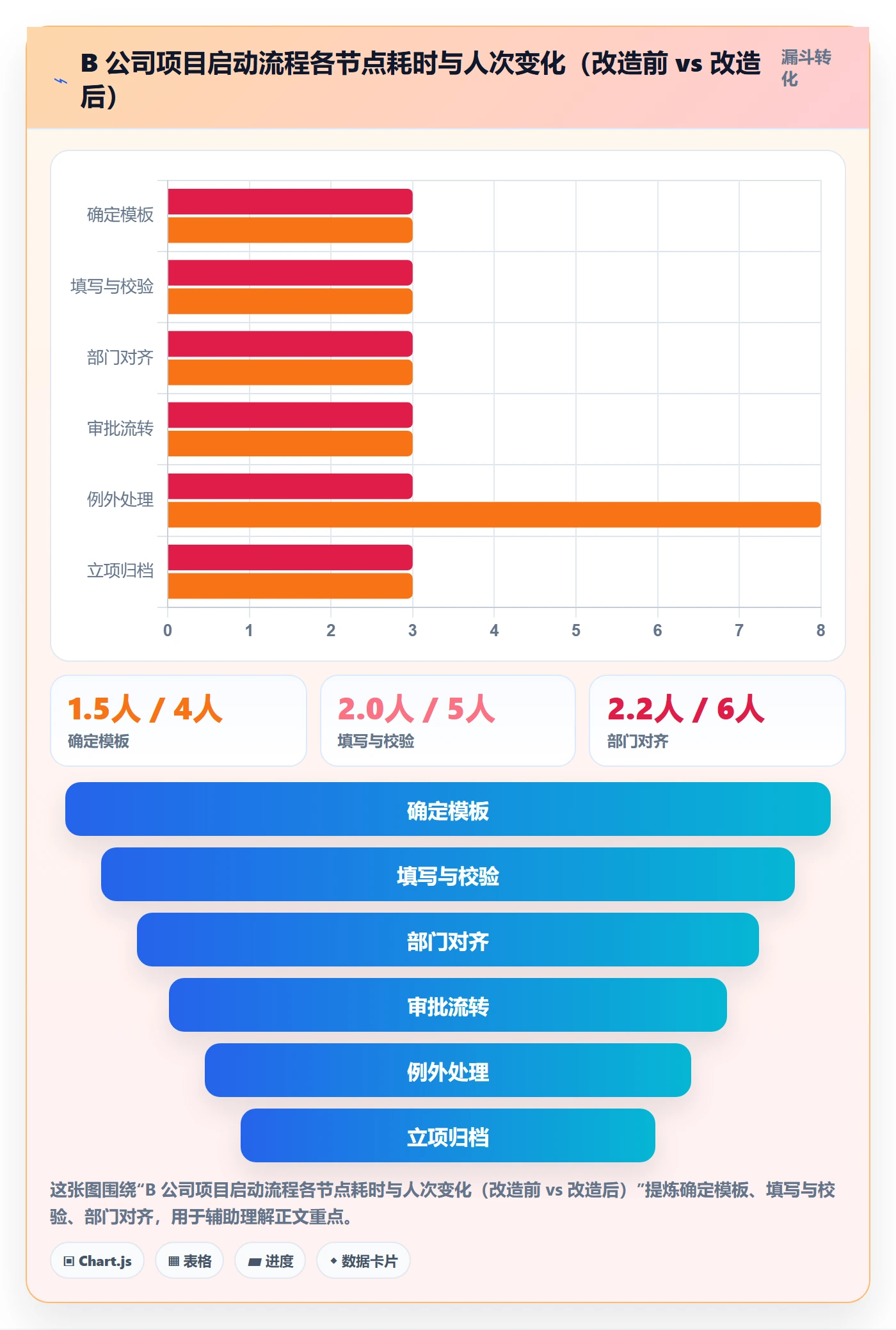 复制项目流程与规范：PMO项目模板效率提升关键指标