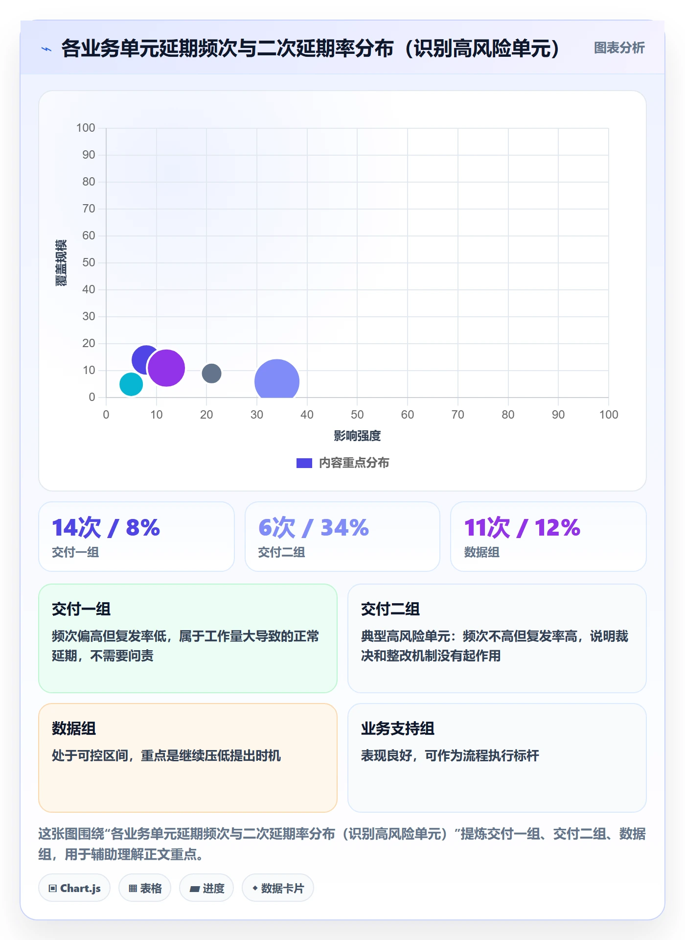 延期流程与规范:管理层任务执行实操方法关键指标