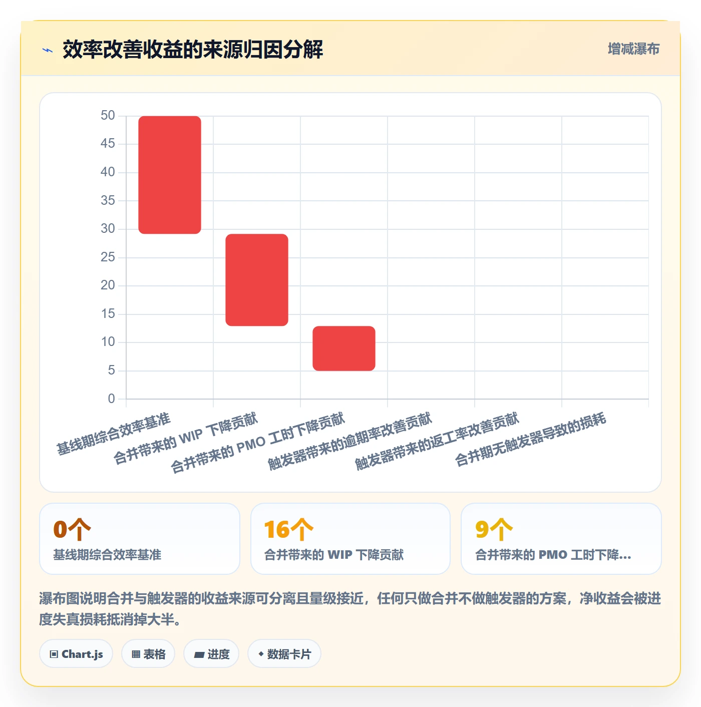 任务合并实操方法:PMO提升任务管理效率的风险控制方法与模板