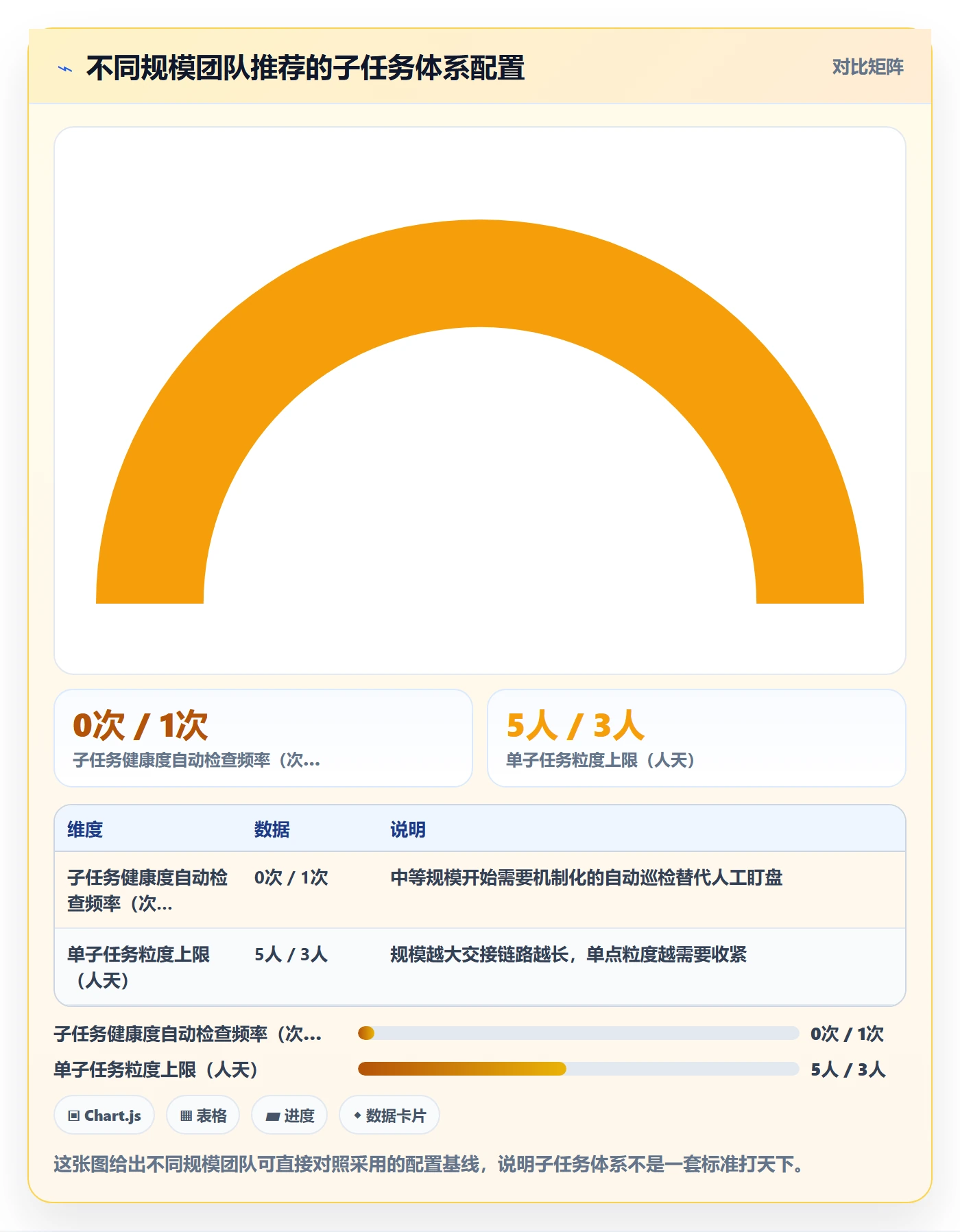 子任务怎么做?跨部门团队实操方法:任务管理从0到1