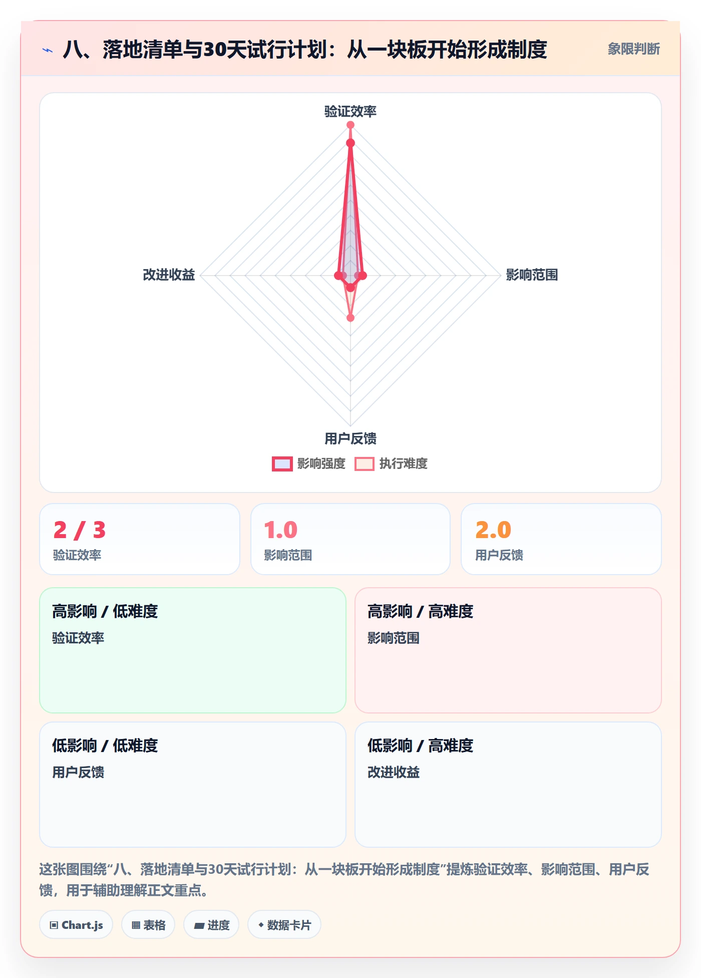 八、落地清单与30天试行计划:从一块板开始形成制度