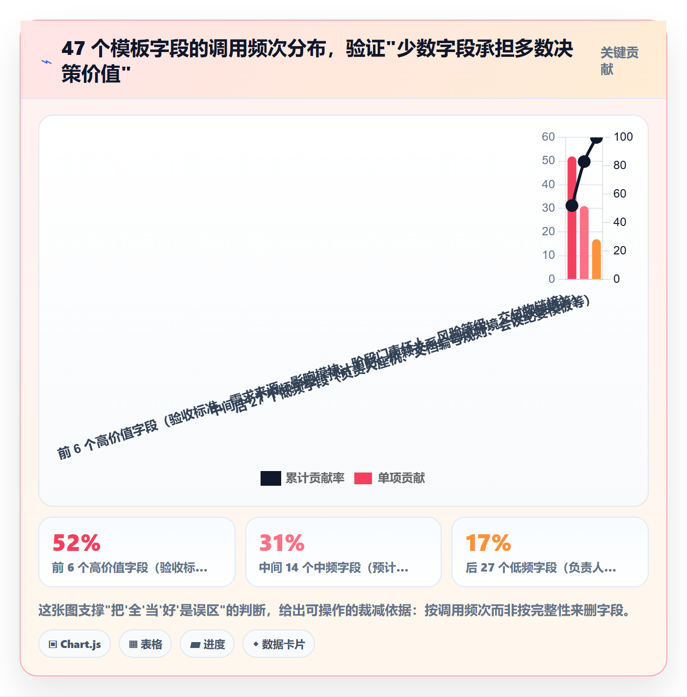 项目模板怎么做？项目成员流程优化：项目模板从0到1