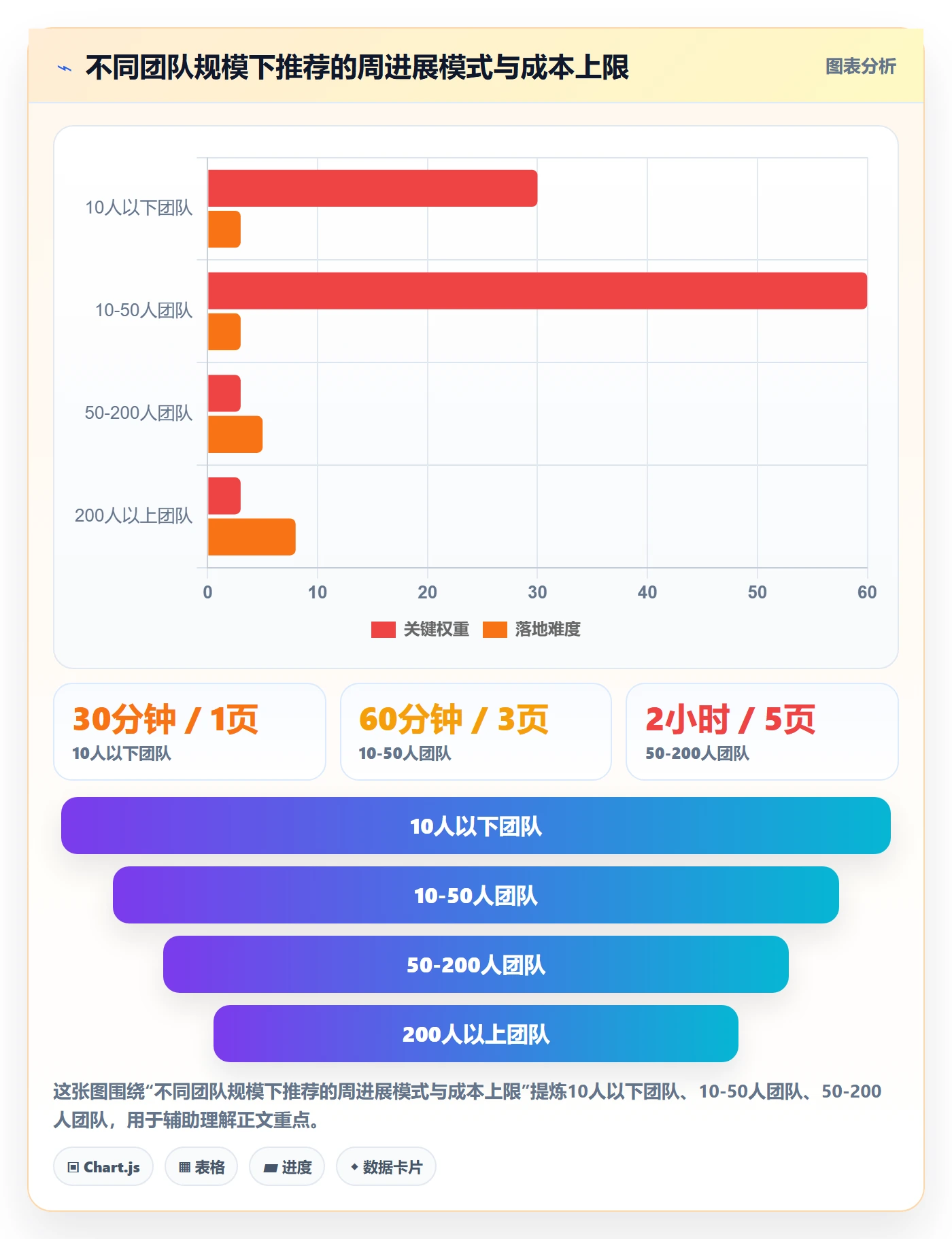 周进展管理指南:项目成员如何做好进度跟踪,实操方法全流程
