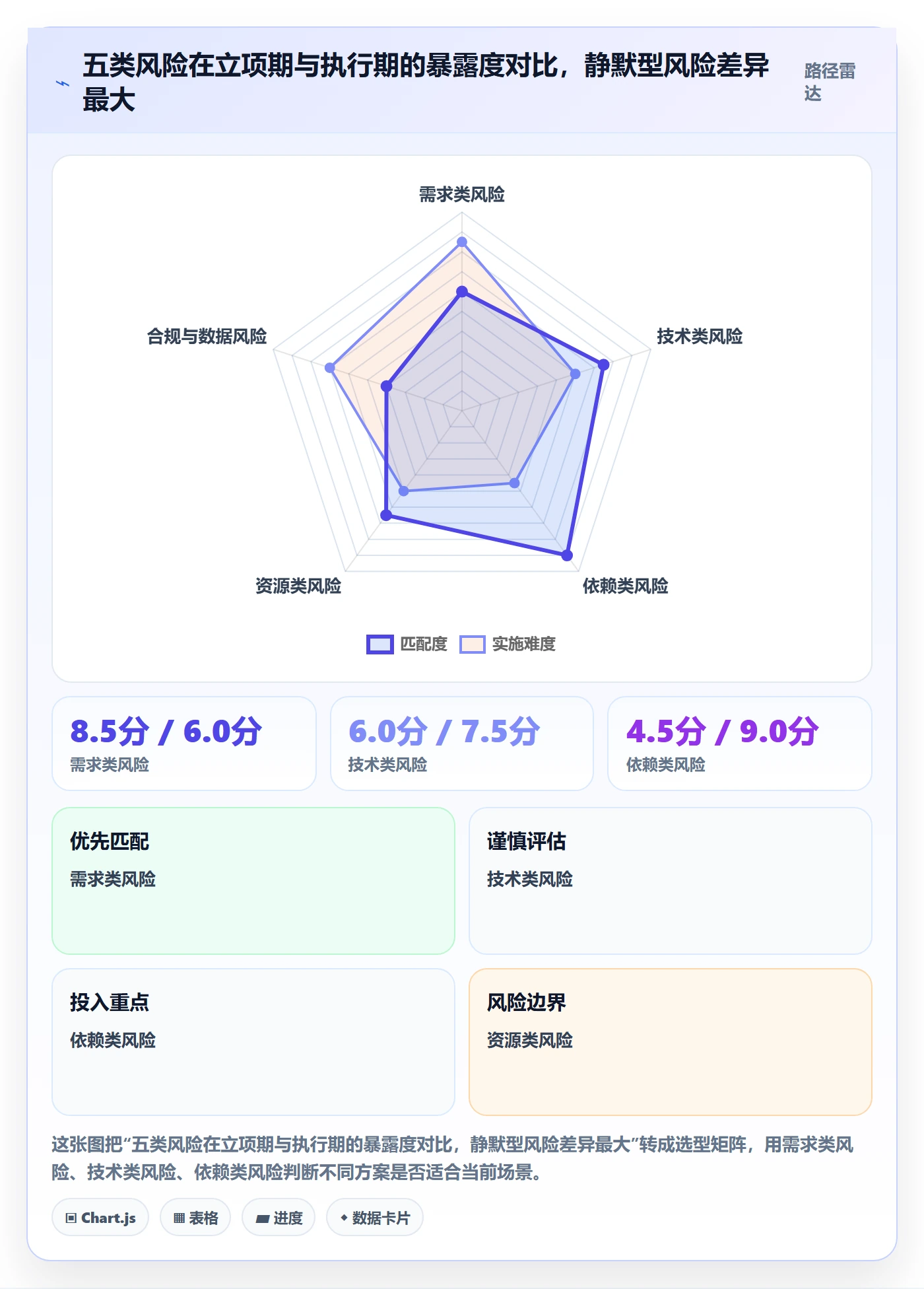 项目目标管理指南:项目负责人如何做好项目立项,风险控制全流程