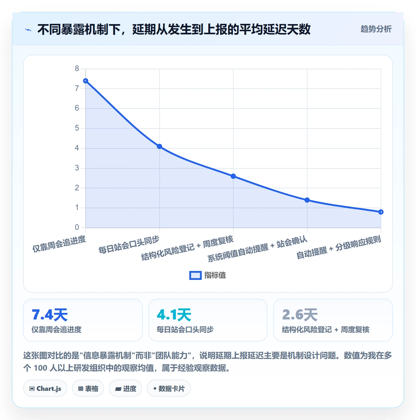 节点延期管理方法大全：项目负责人里程碑流程优化落地清单