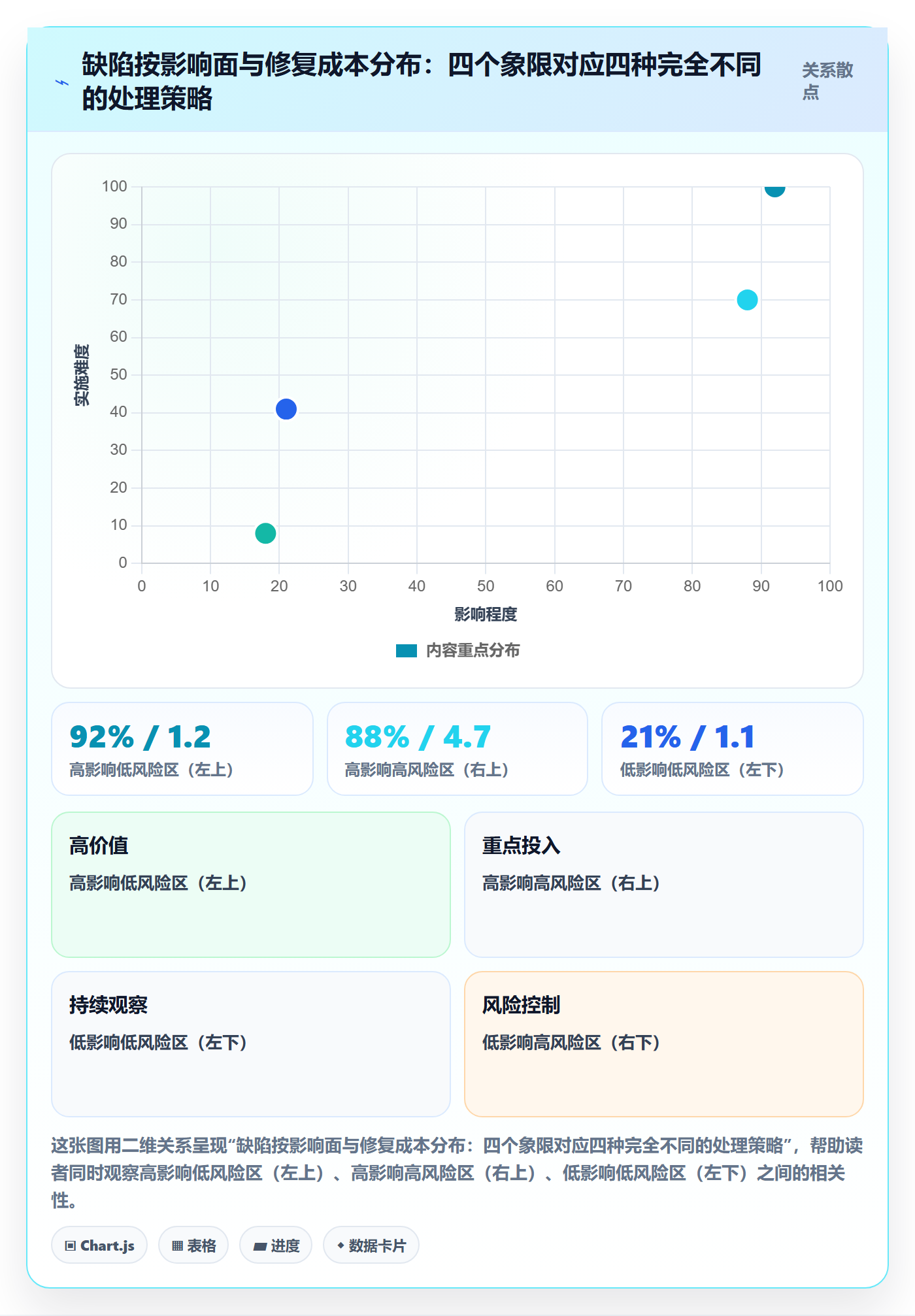 修复最佳实践:PMOBug / 缺陷实操方法,常见问题