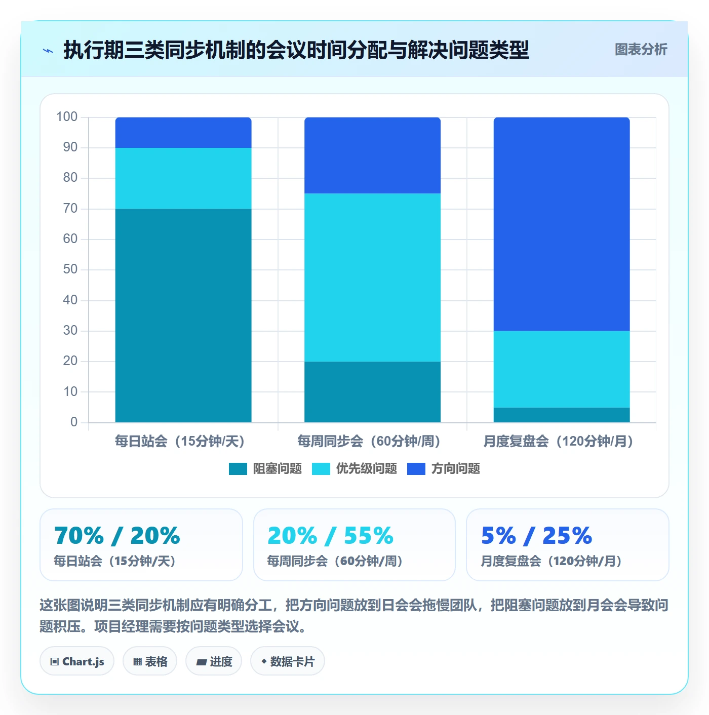 目标对齐怎么做?项目经理协同管理:项目目标从0到1