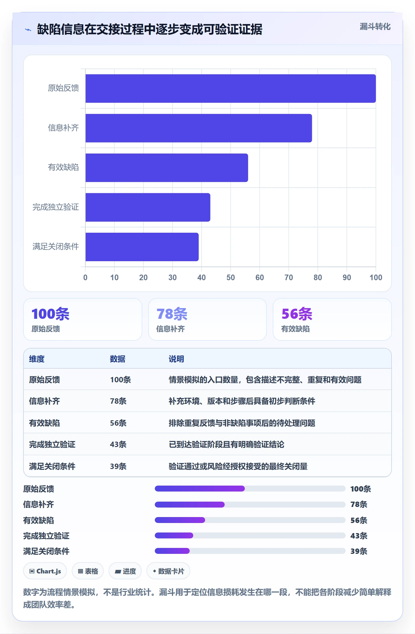 Bug / 缺陷关闭全流程:项目成员落地方案与一文讲清