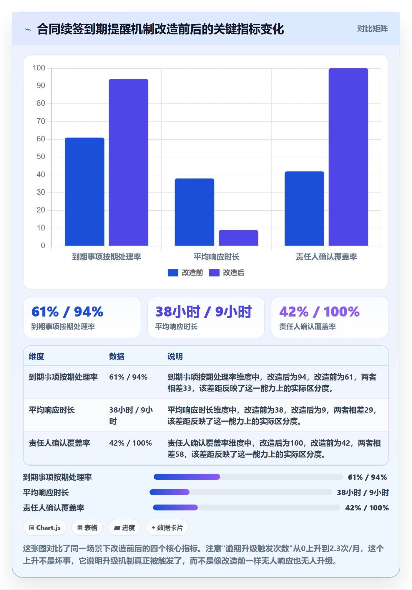 到期提醒实操方法：产品经理提升任务提醒效率的协同管理方法与模板