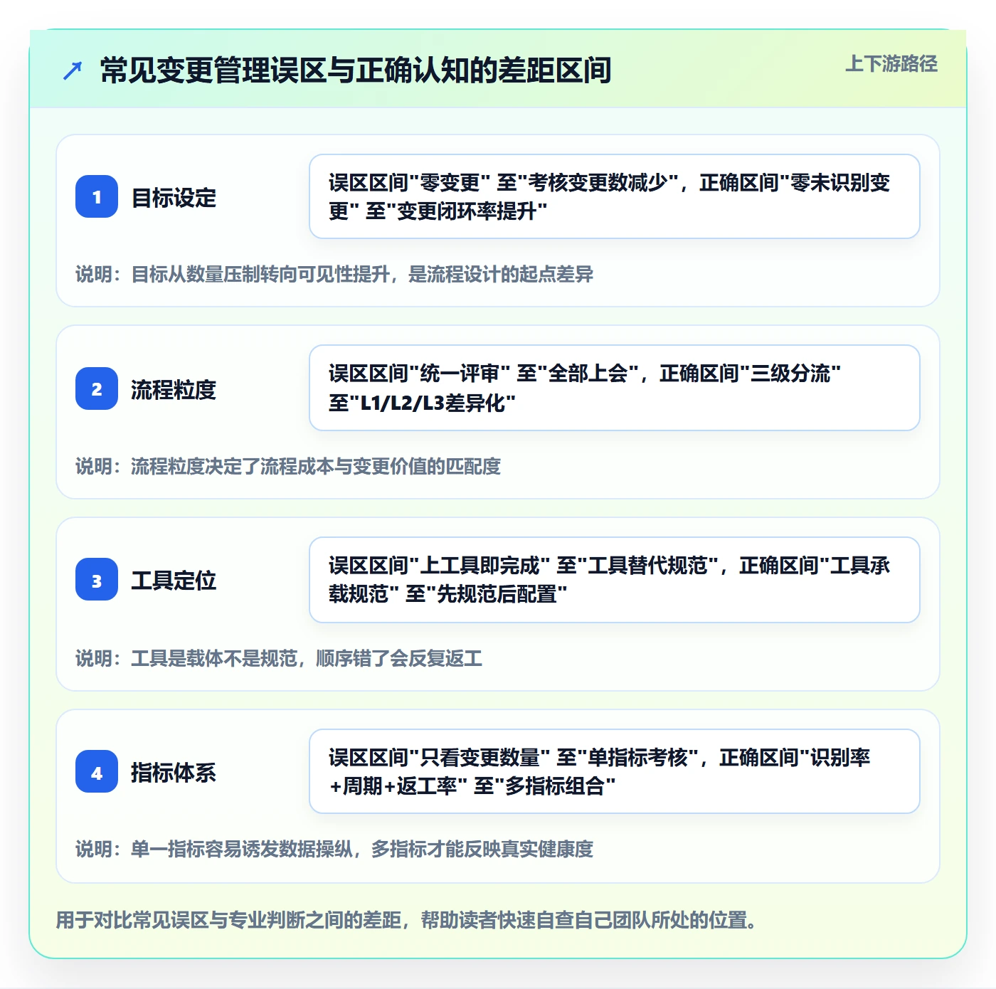 范围变更流程与规范:项目成员项目范围效率提升关键指标